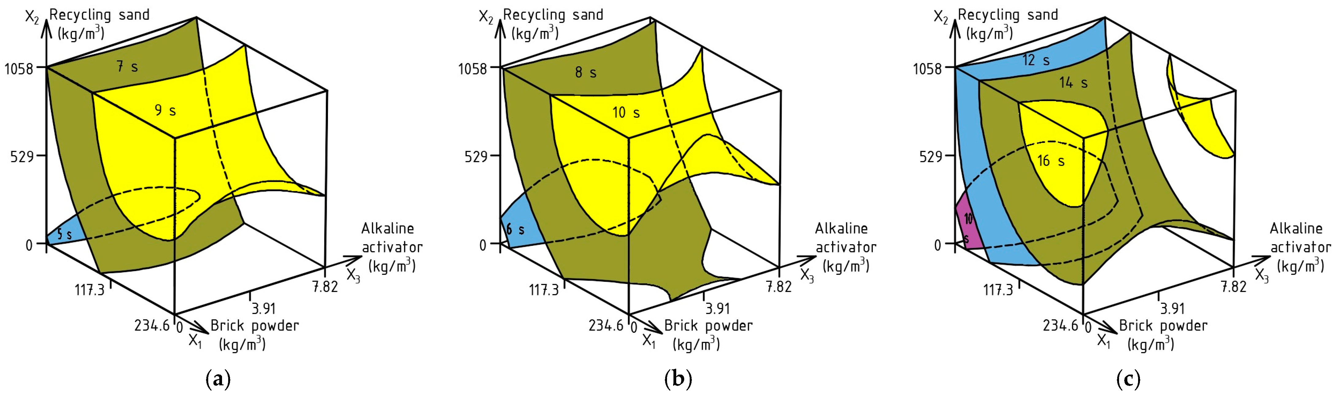 Materials 17 06280 g007