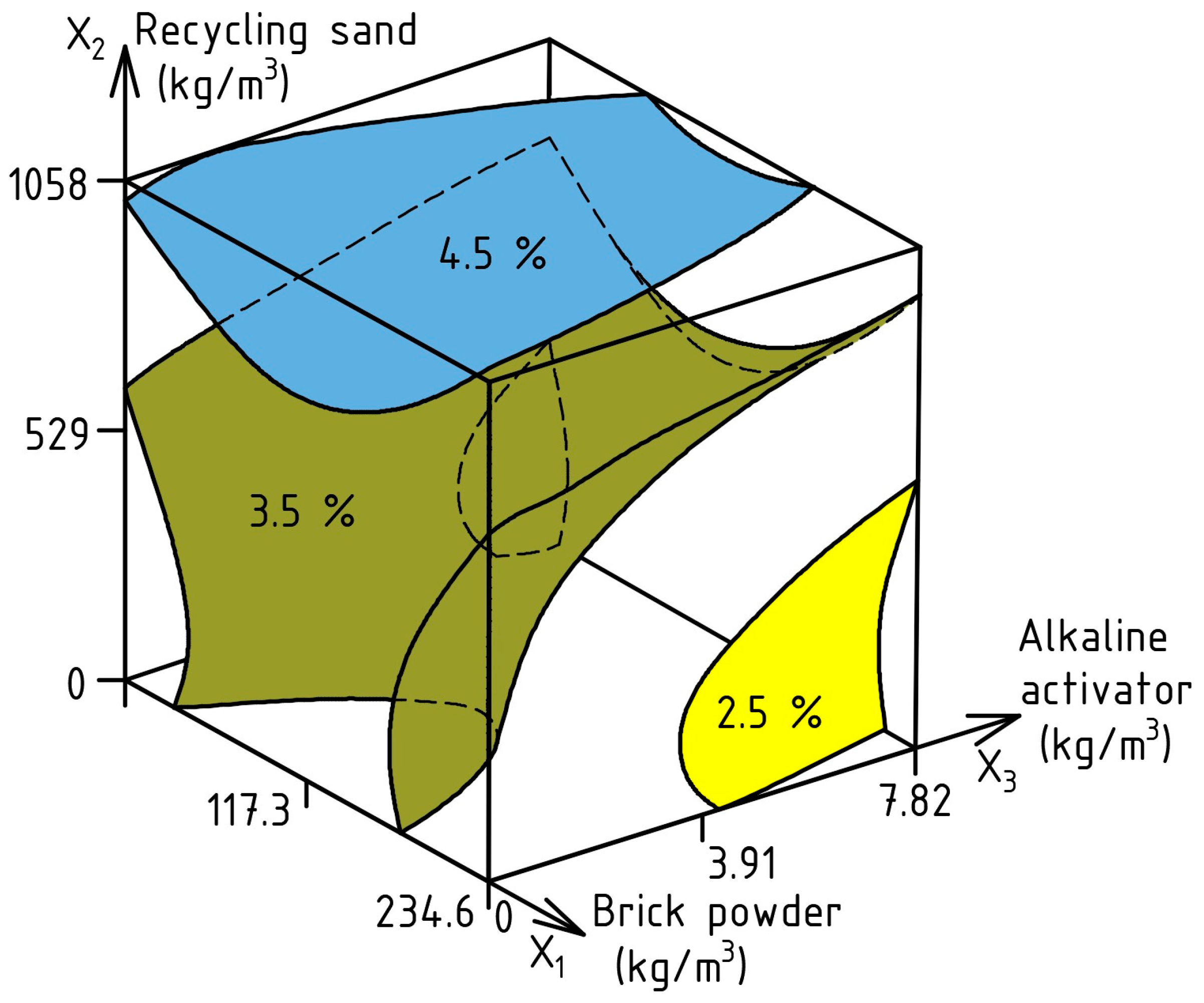 Materials 17 06280 g010