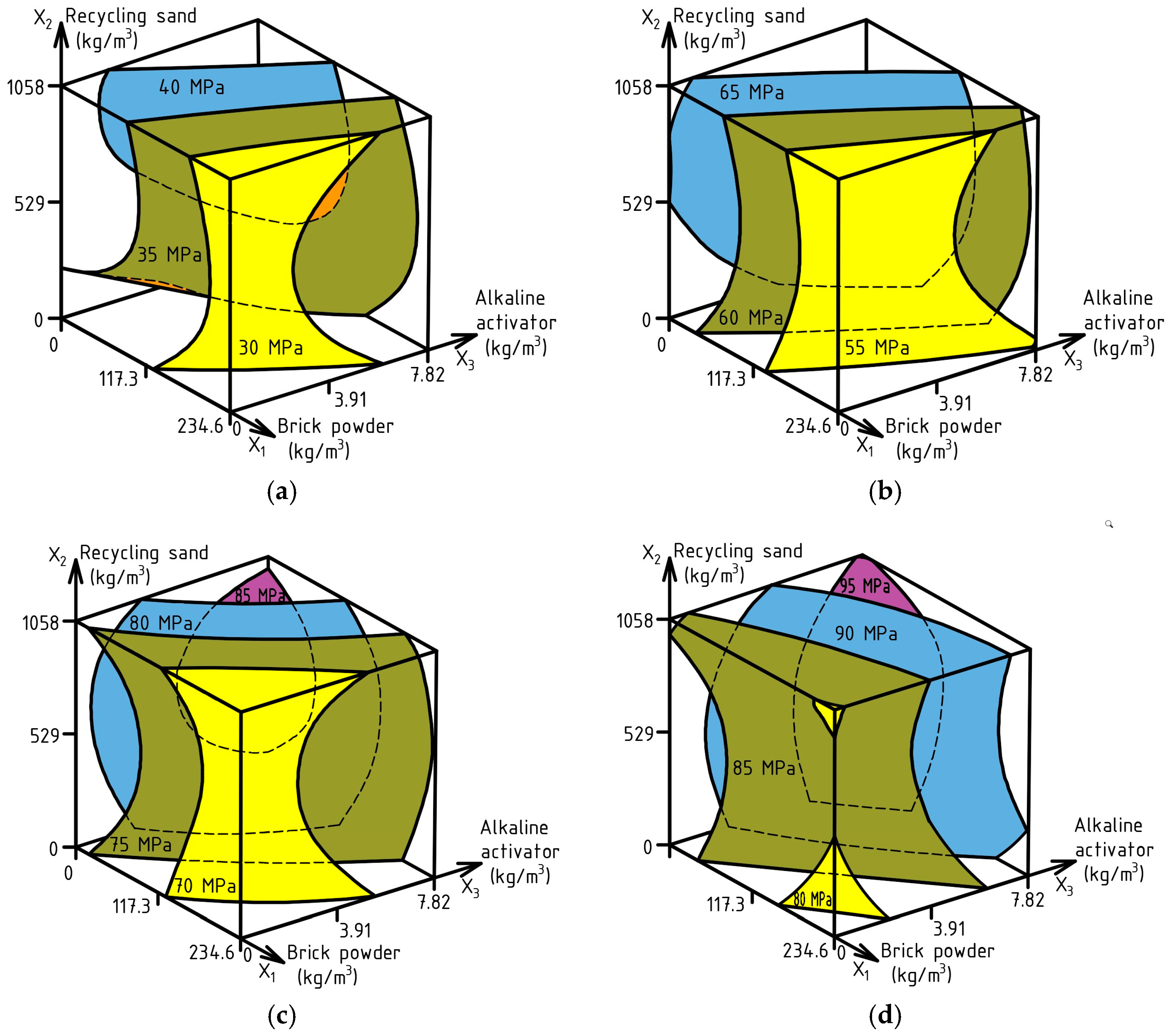 Materials 17 06280 g011