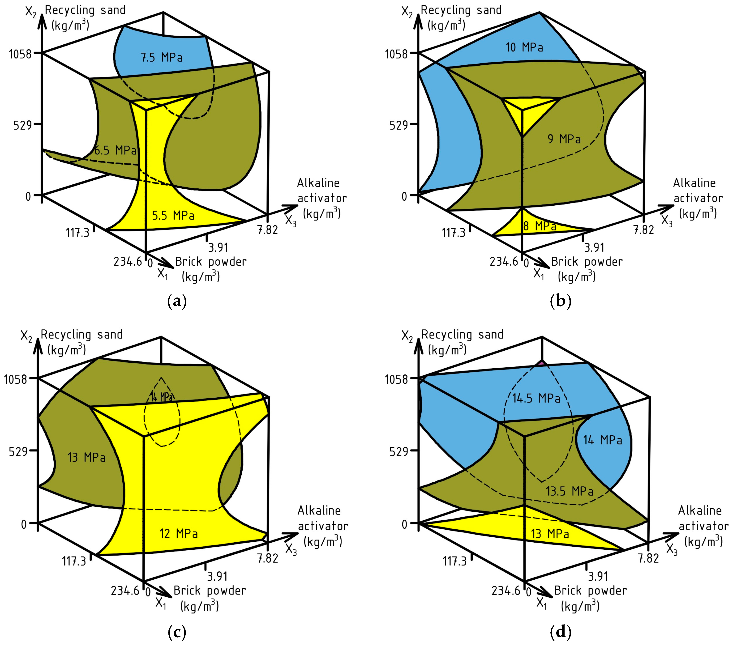 Materials 17 06280 g012