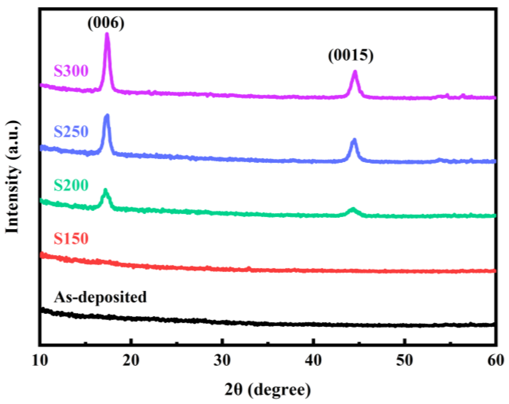 Materials 17 06281 g001