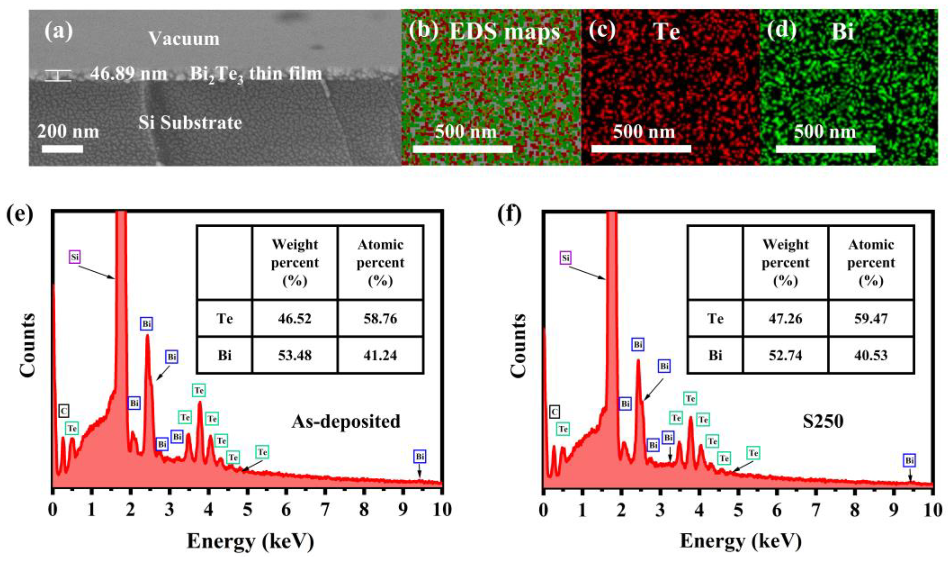 Materials 17 06281 g002