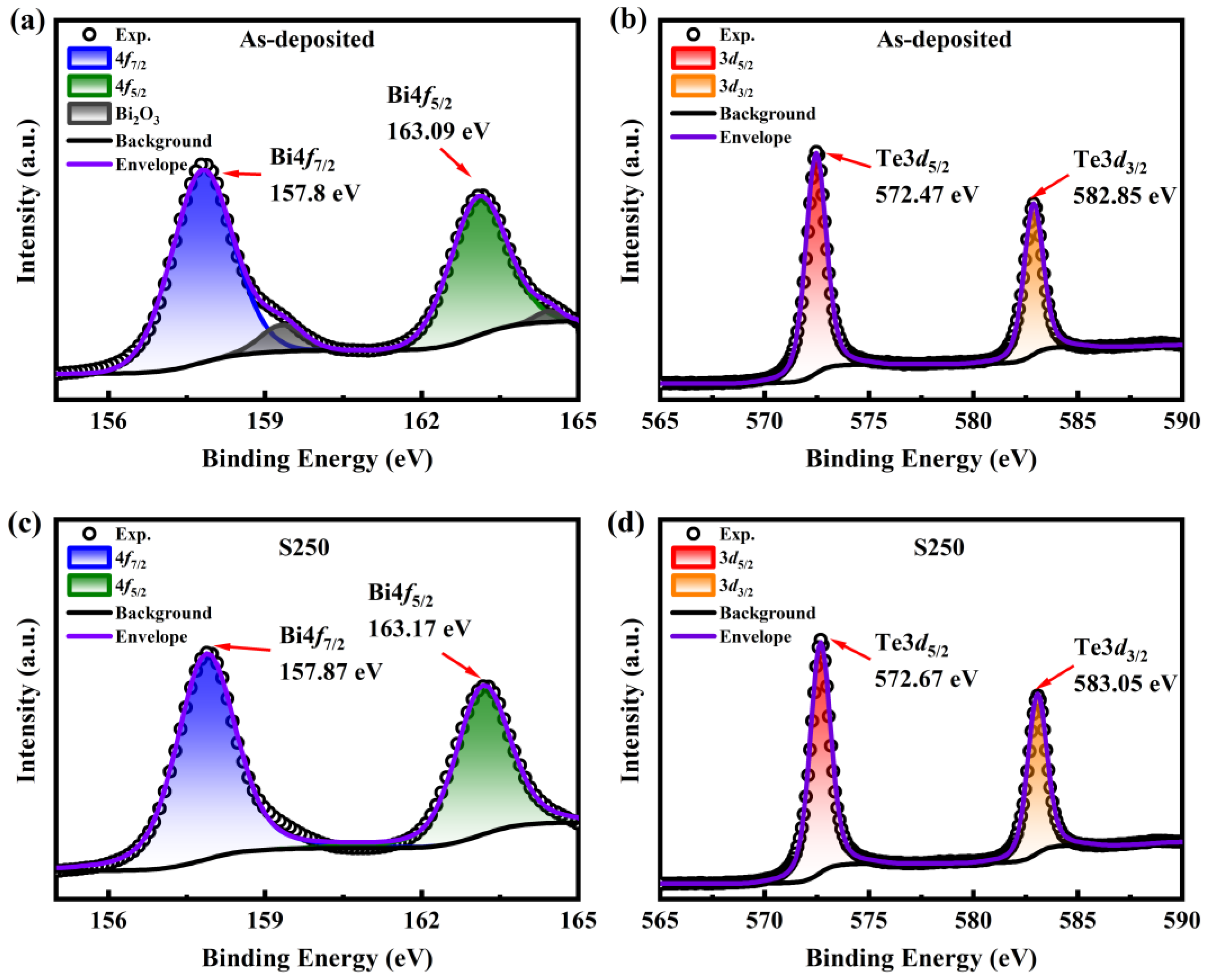 Materials 17 06281 g003
