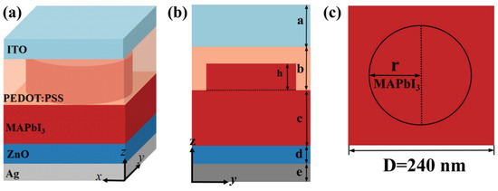 即納！最大半額！ Light Absorption-Enhanced Ultra-Thin Perovskite Solar Cell テーブル・チェア・ハンモック