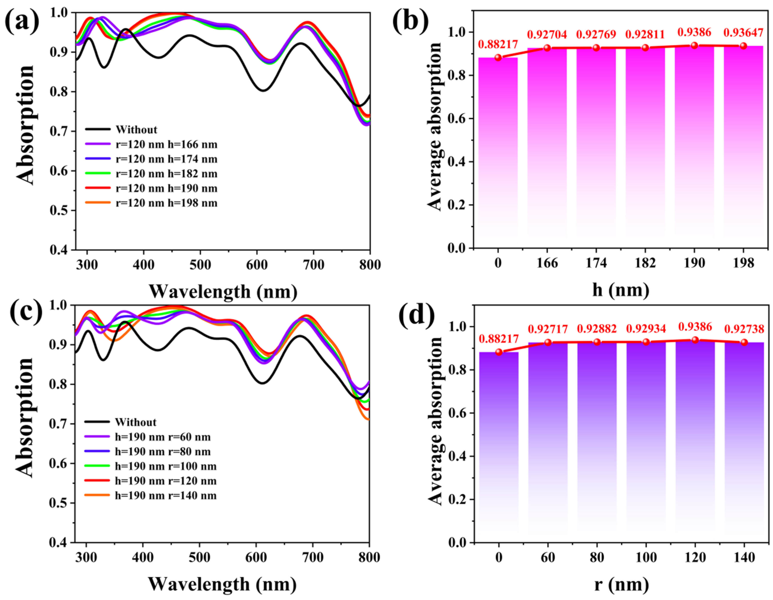 Materials 17 06284 g003