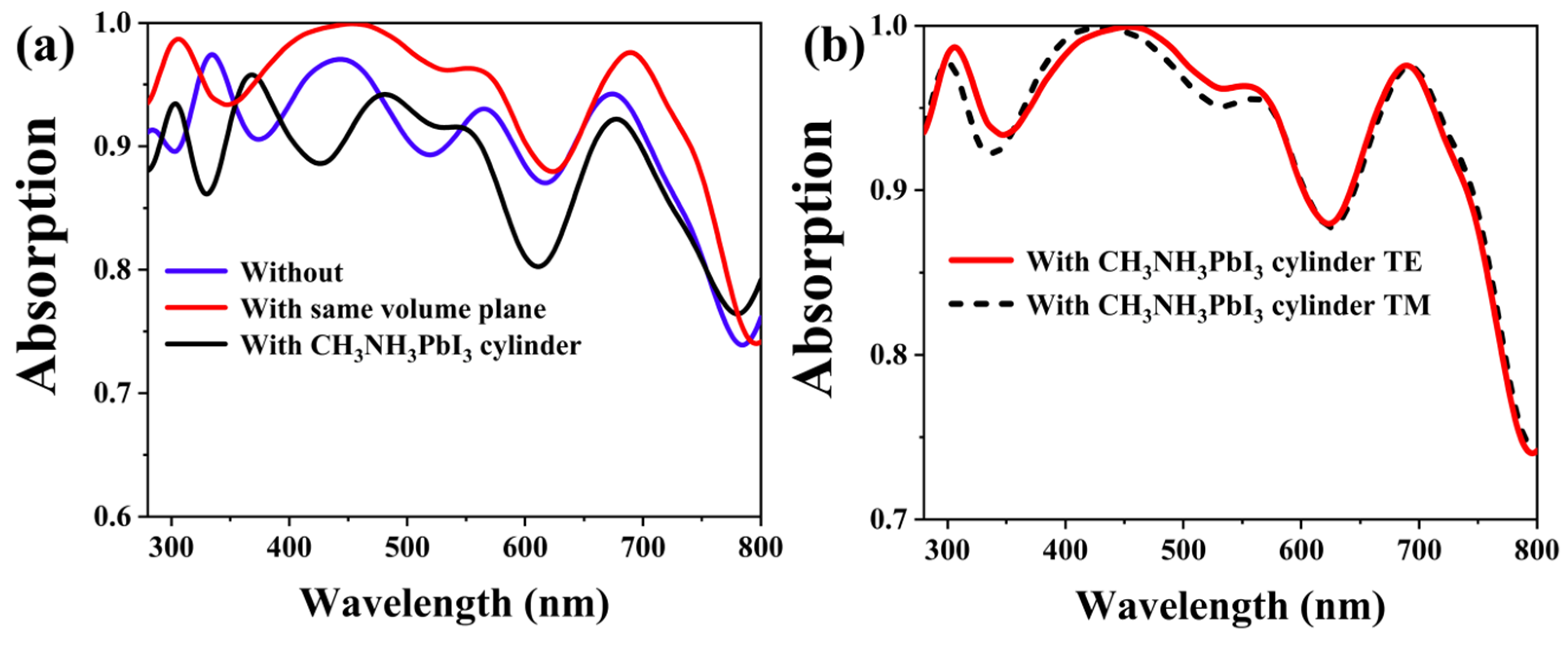 Materials 17 06284 g006