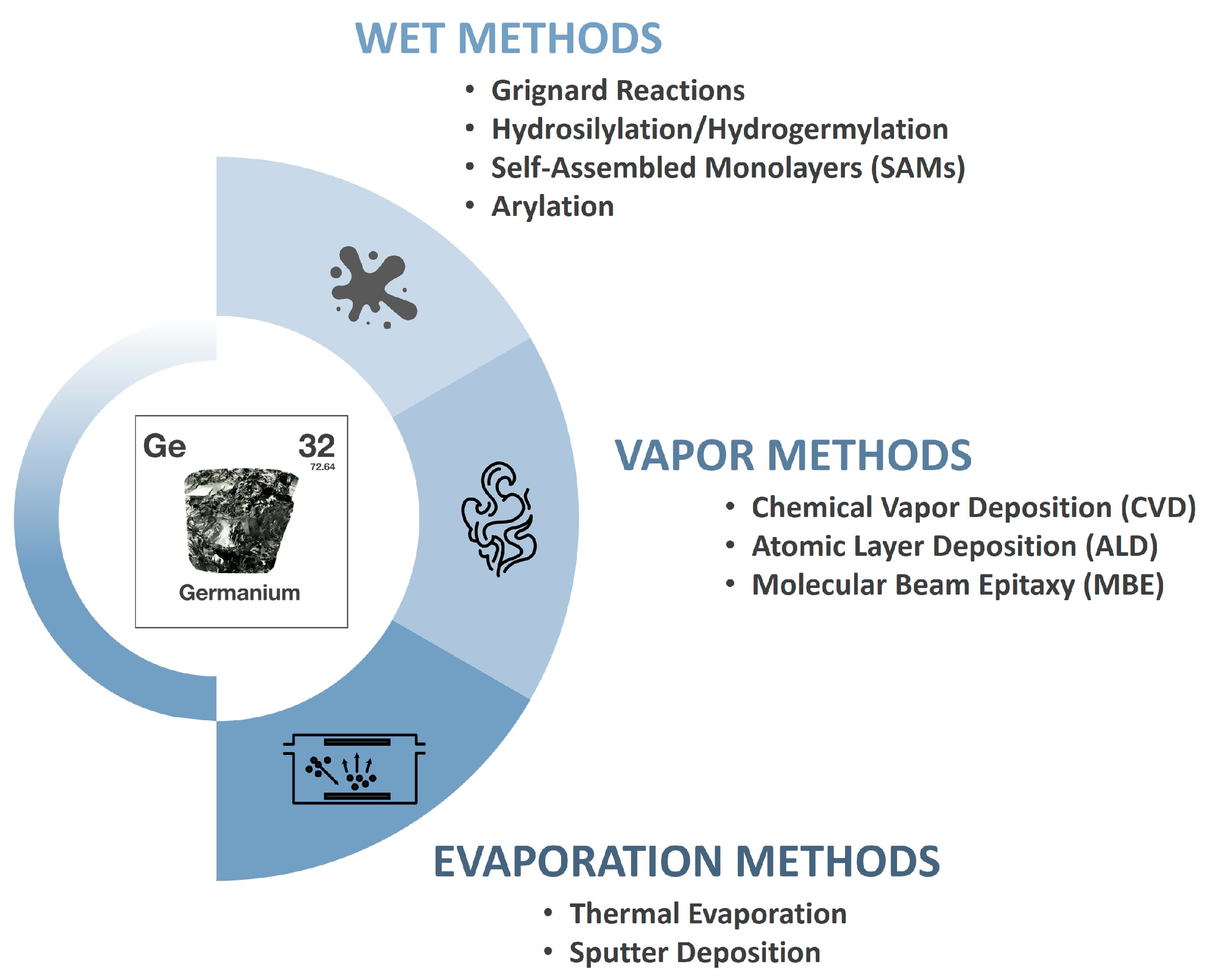 Materials 17 06285 sch001