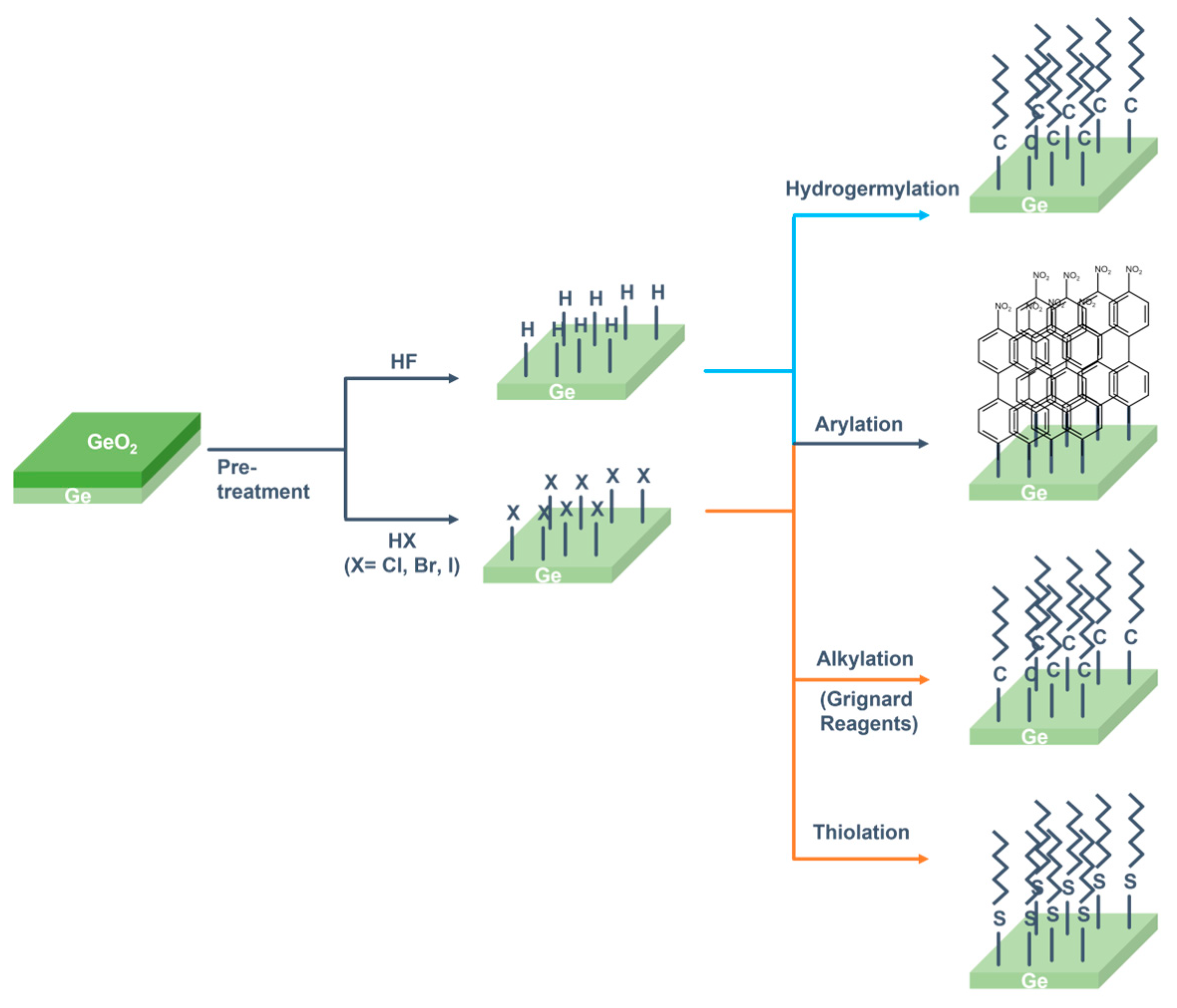 Materials 17 06285 sch002