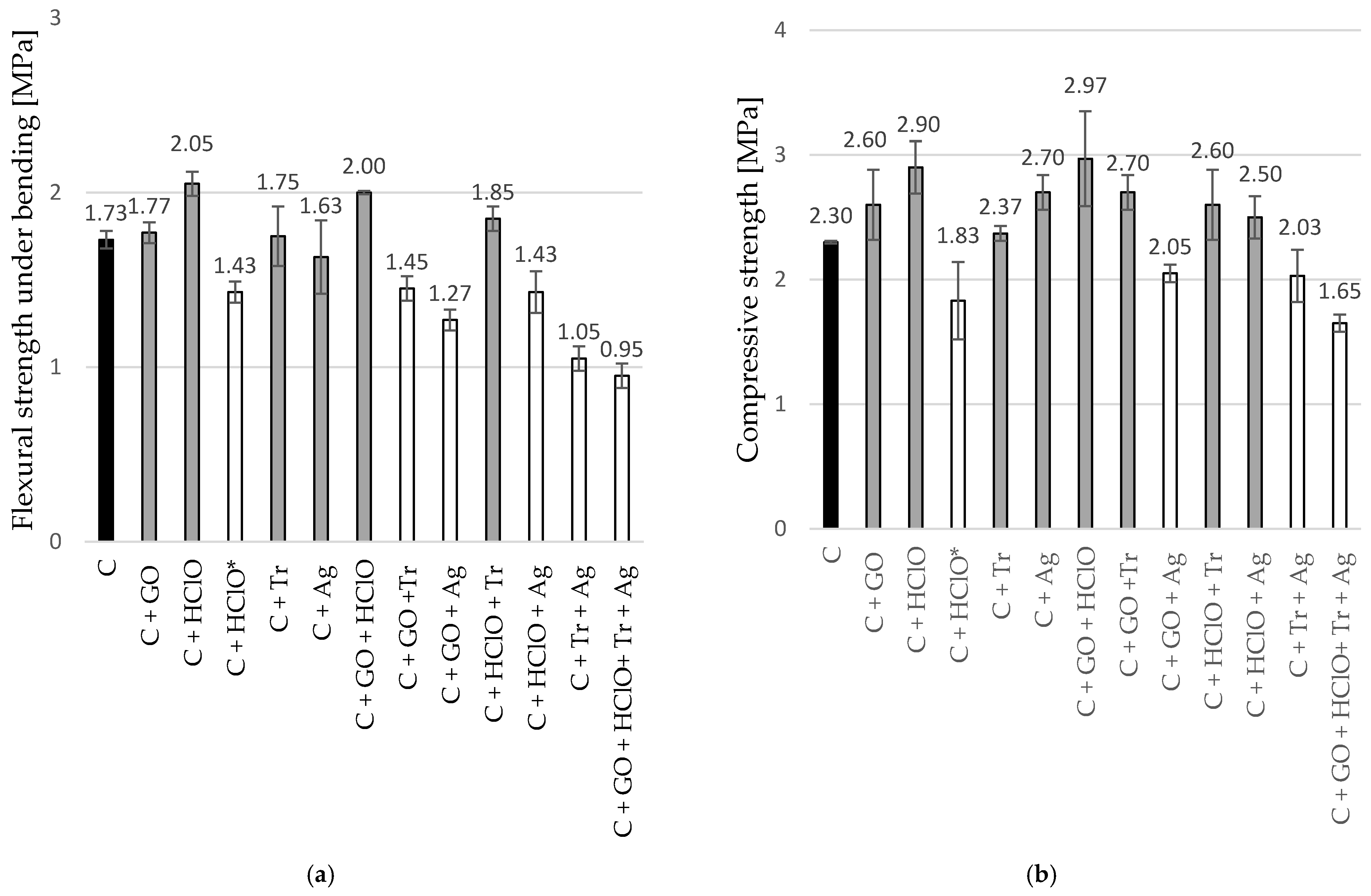 Materials 17 06288 g008 Materials 17 06288 g008