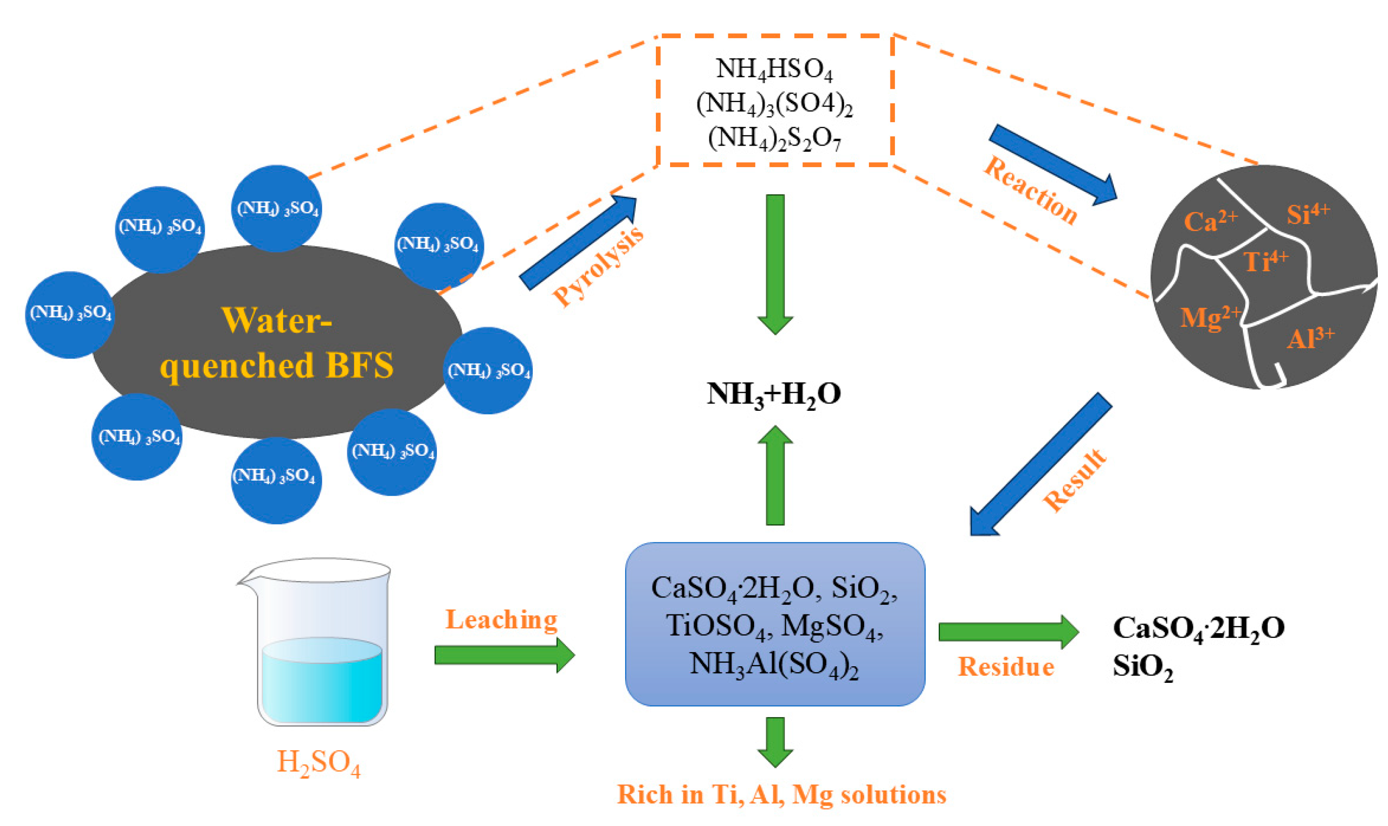 Materials 17 06291 g007