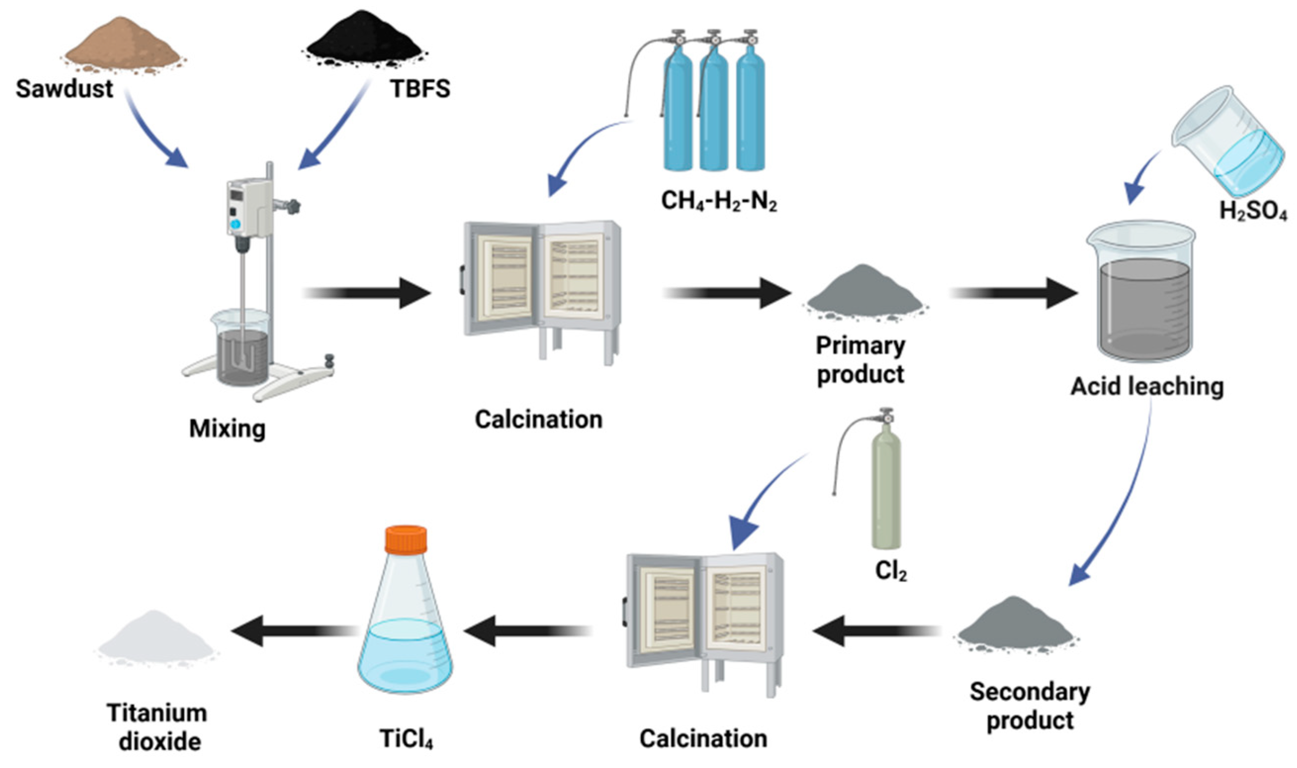 Materials 17 06291 g008