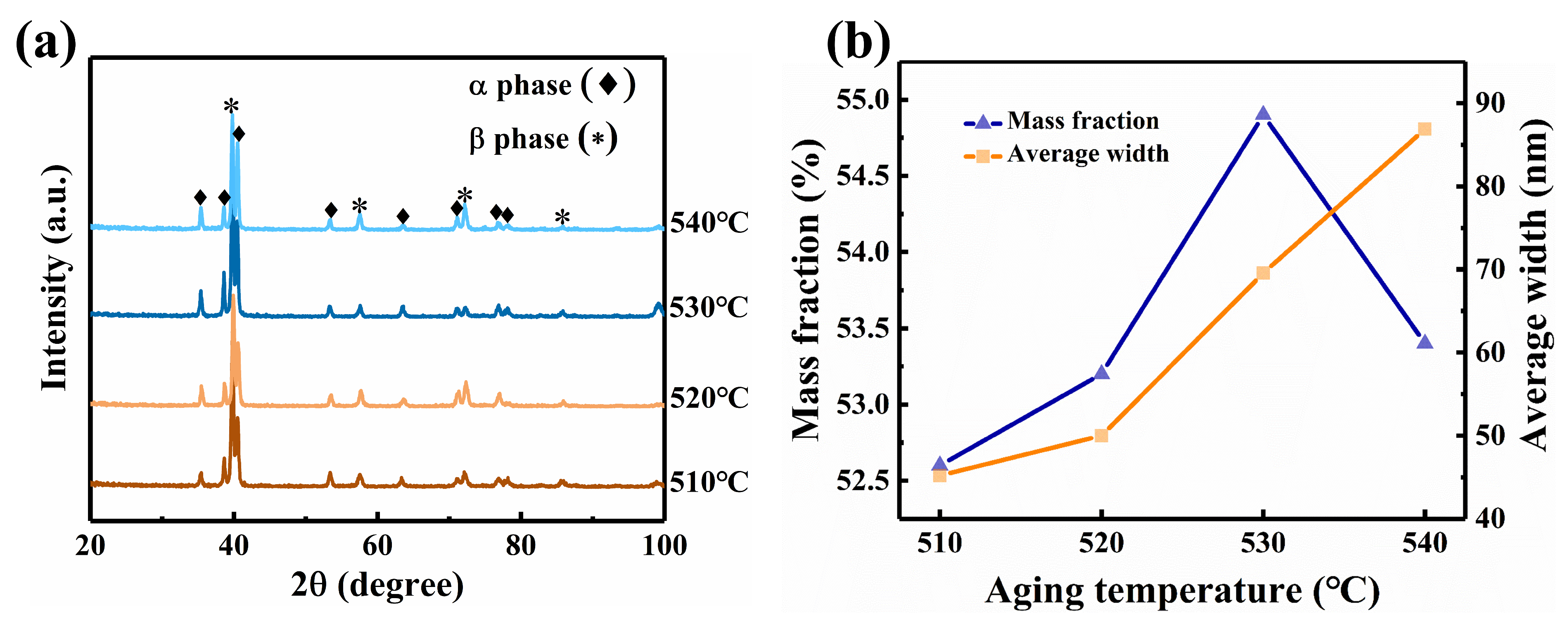 Materials 17 06294 g005