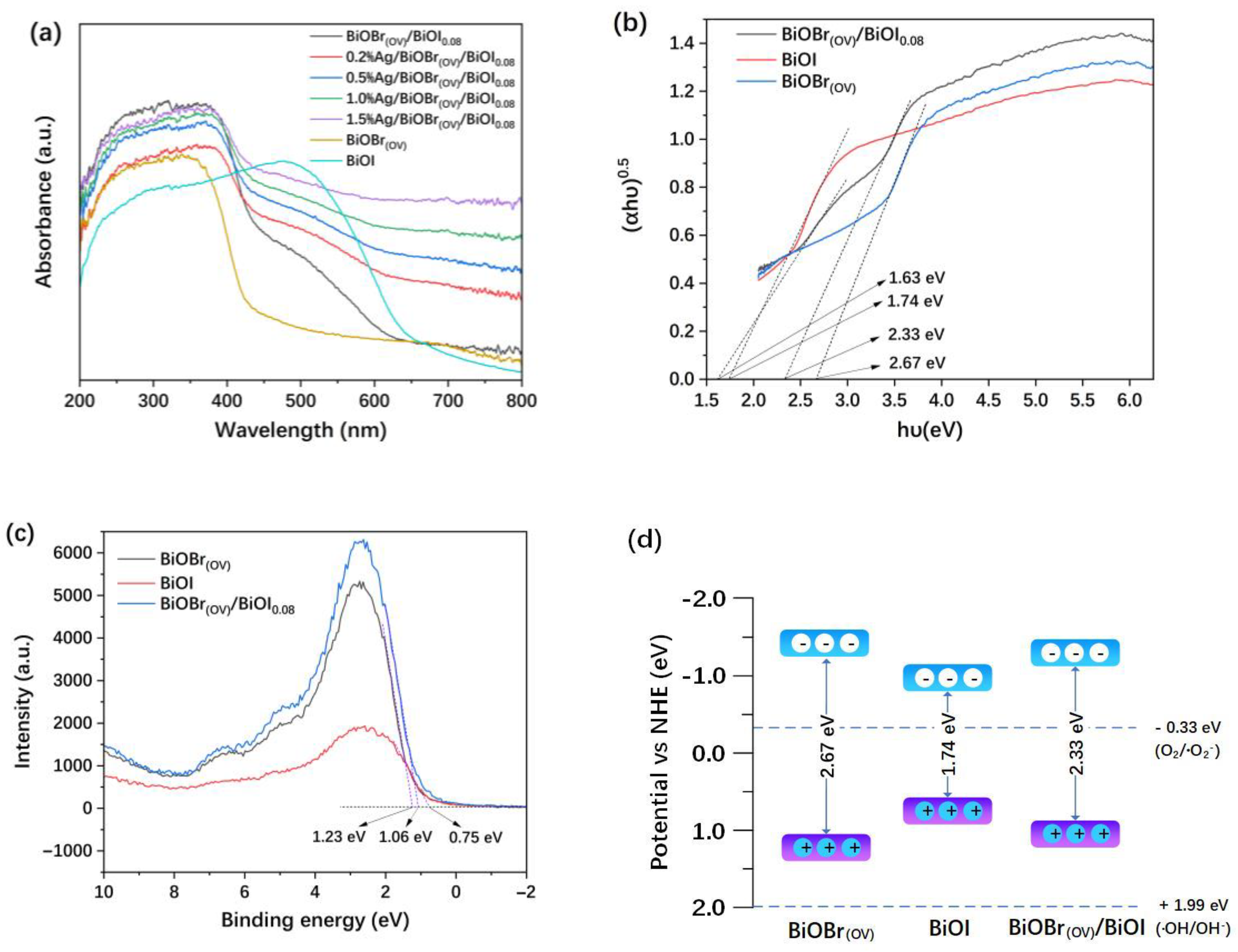 Materials 17 06297 g007