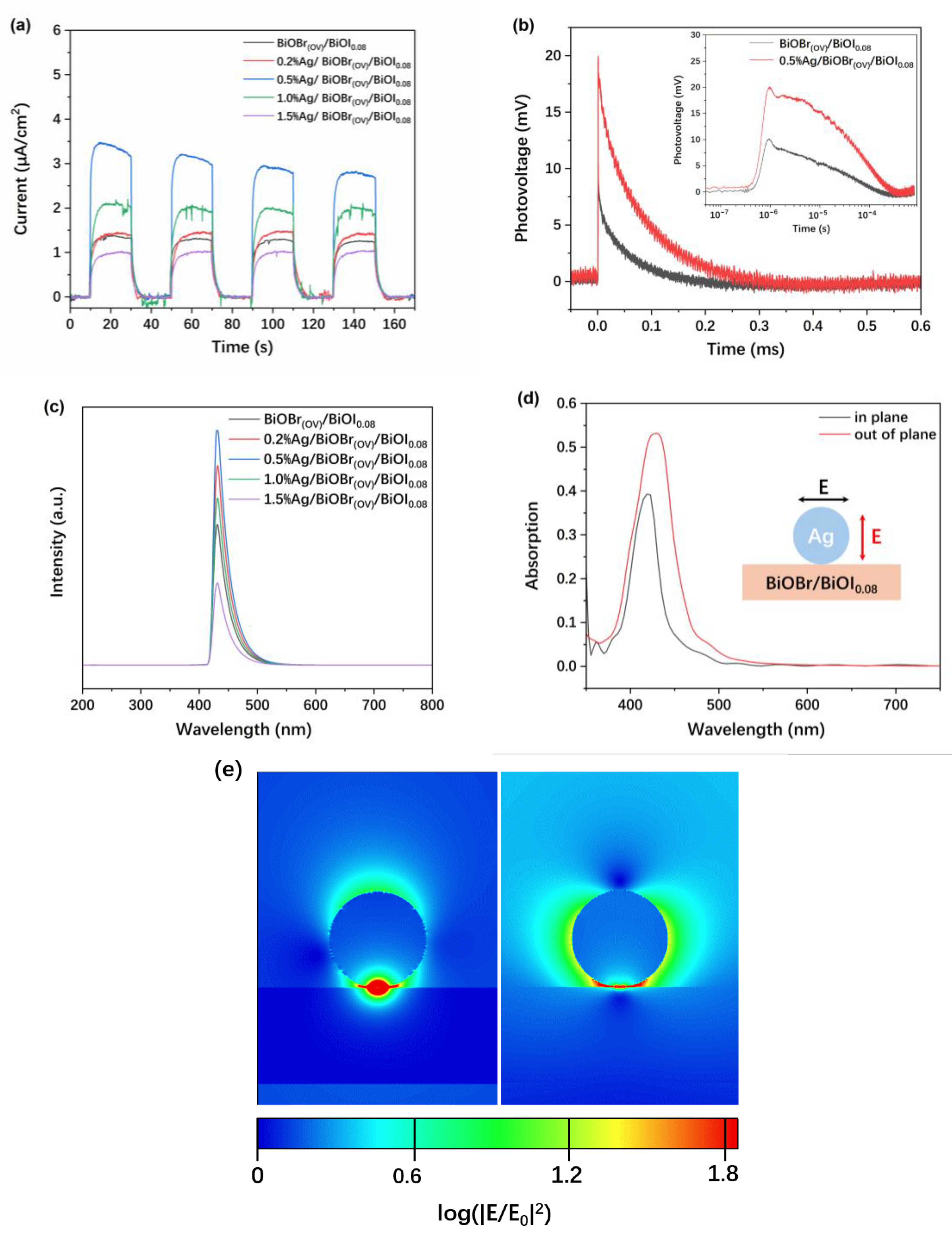 Materials 17 06297 g010