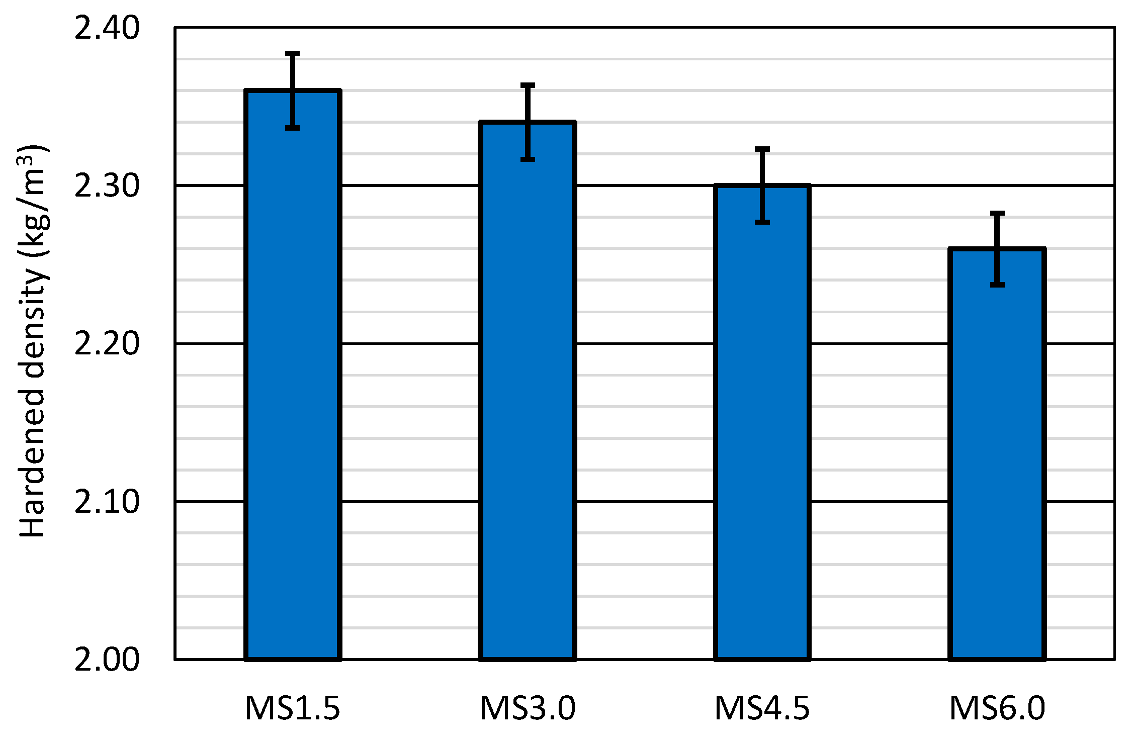 Materials 17 06299 g003