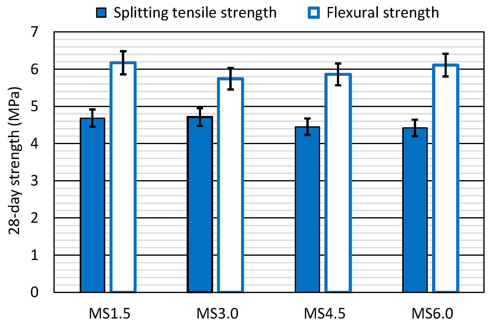 Materials 17 06299 g007