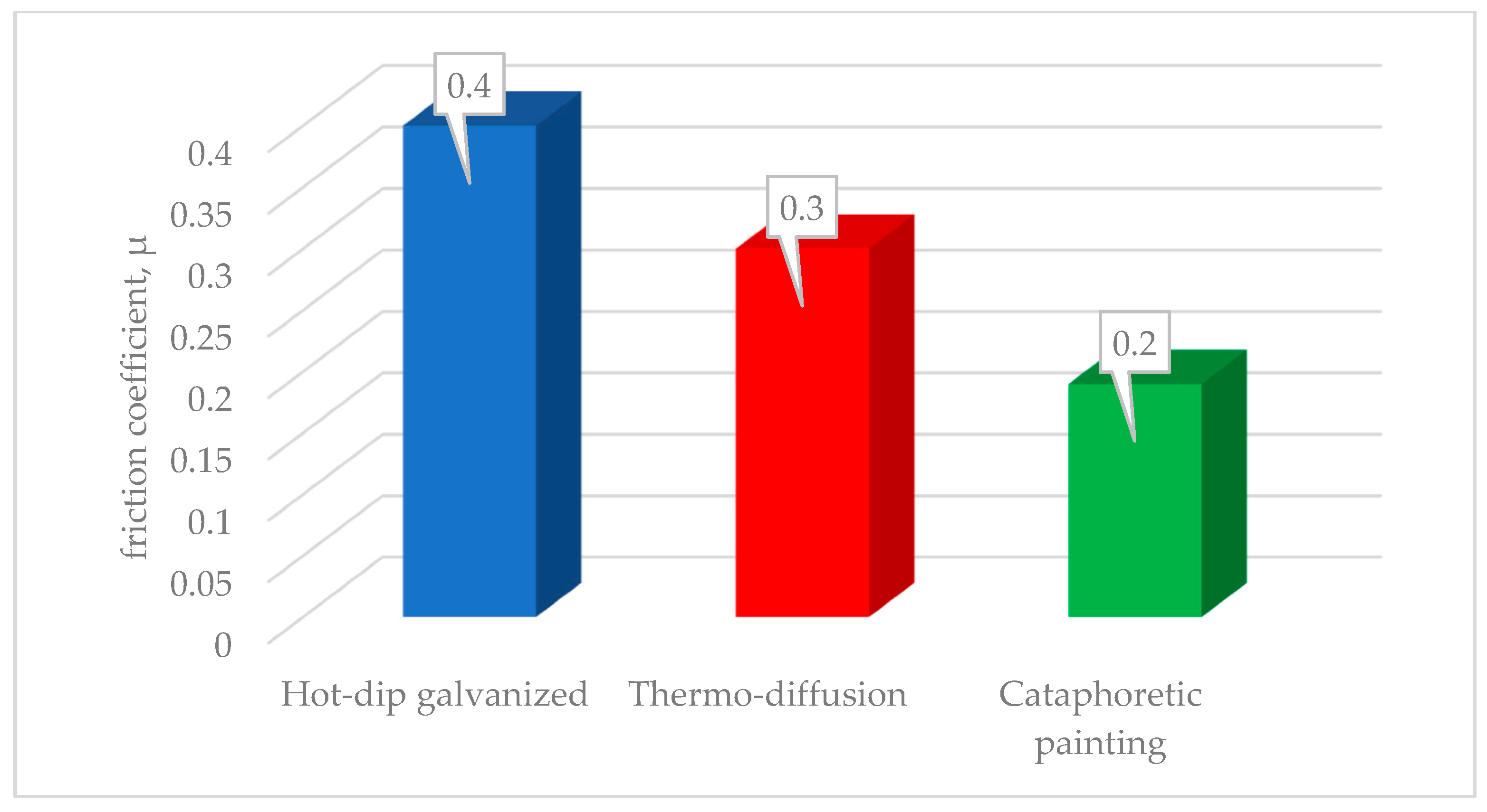 Materials 17 06303 g007