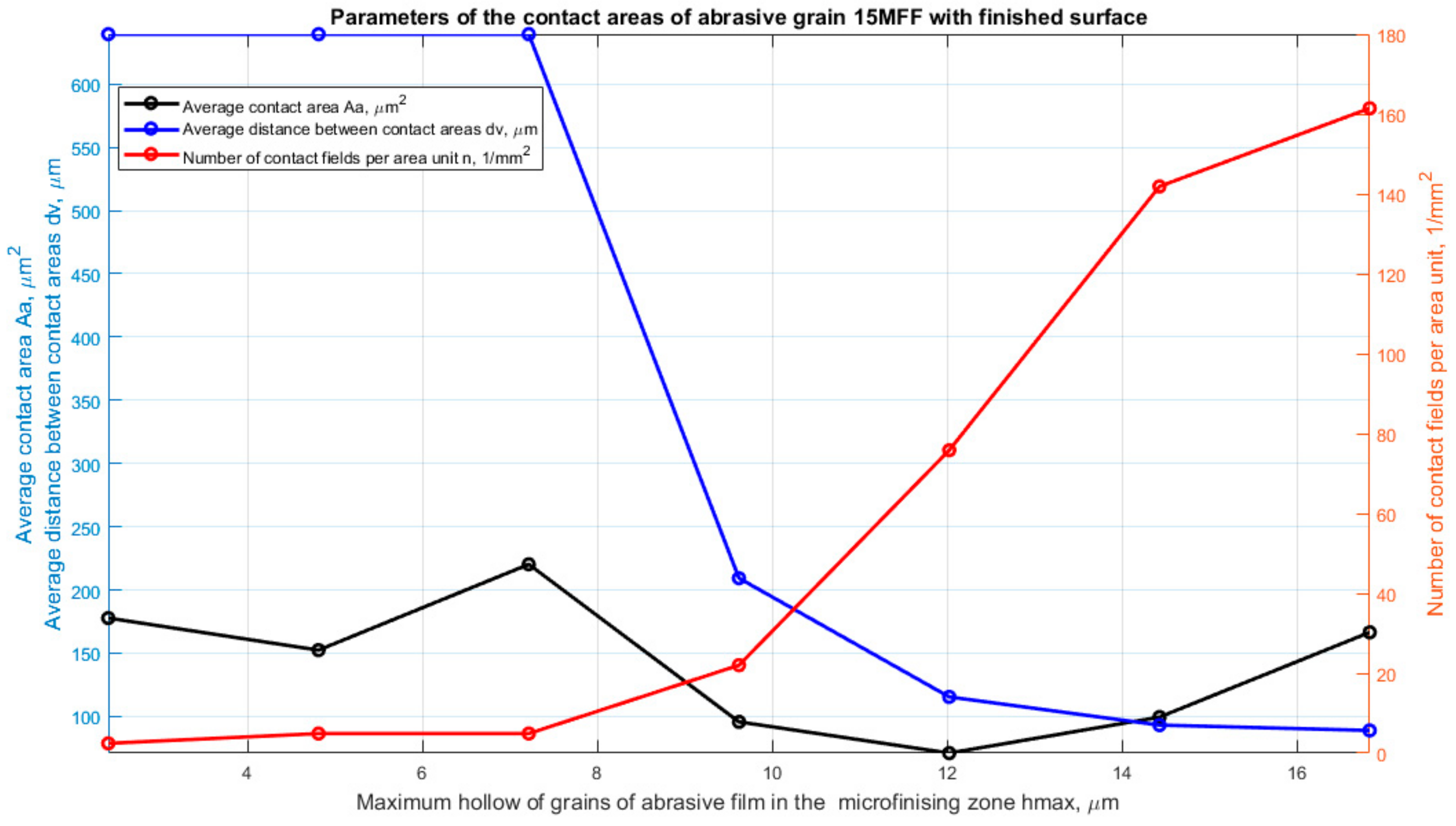Materials 17 06305 g010