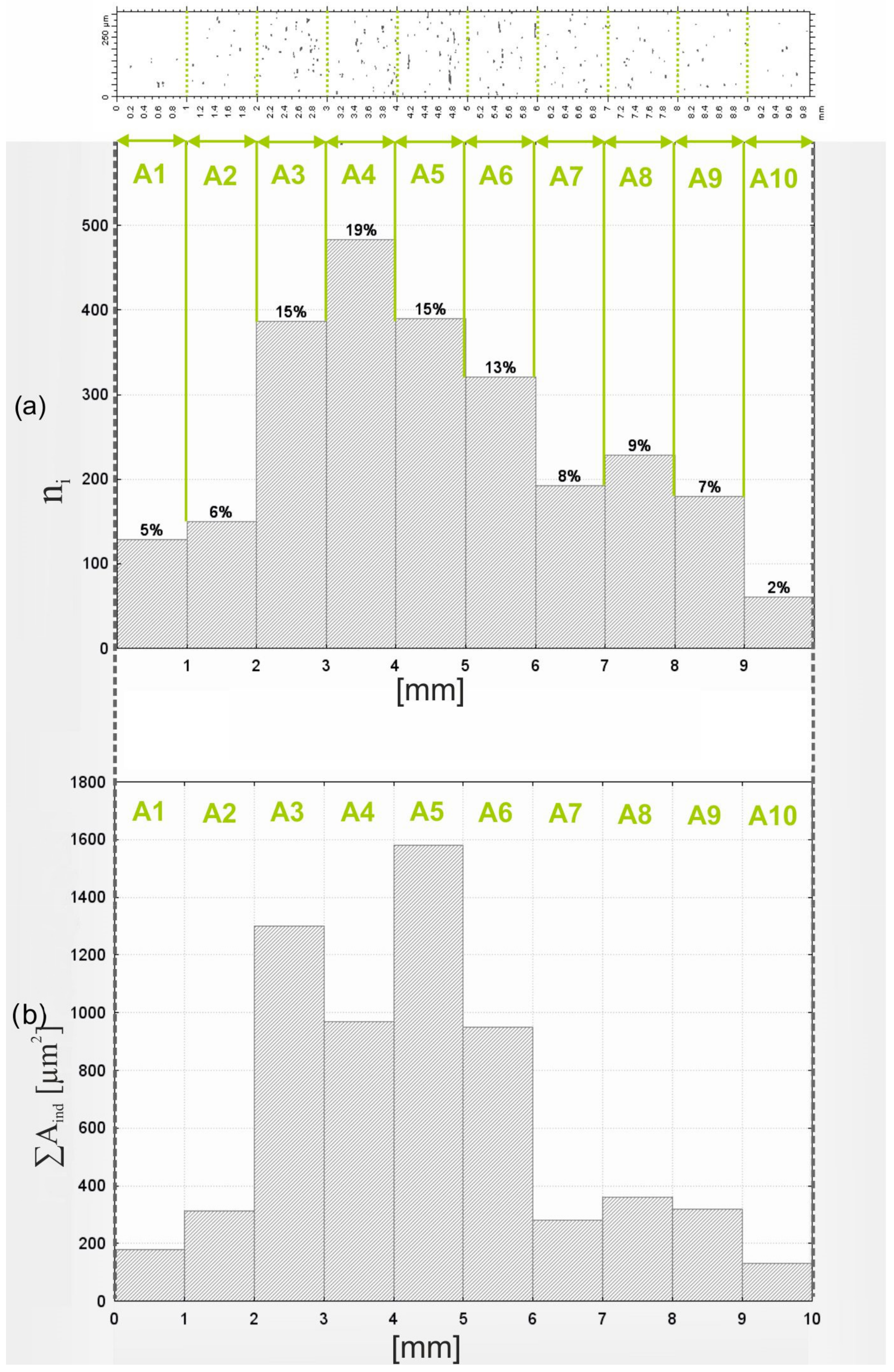 Materials 17 06305 g012