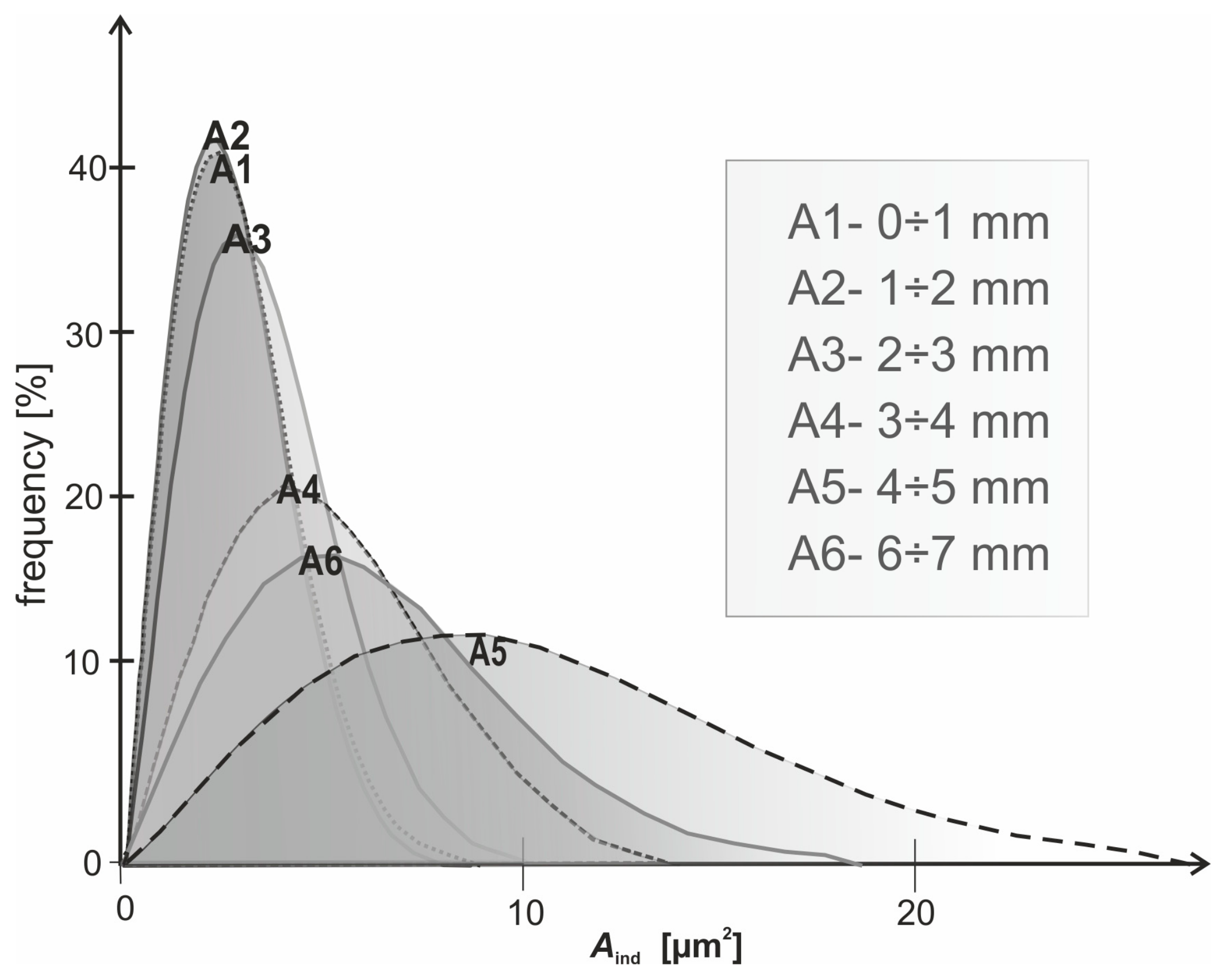 Materials 17 06305 g014