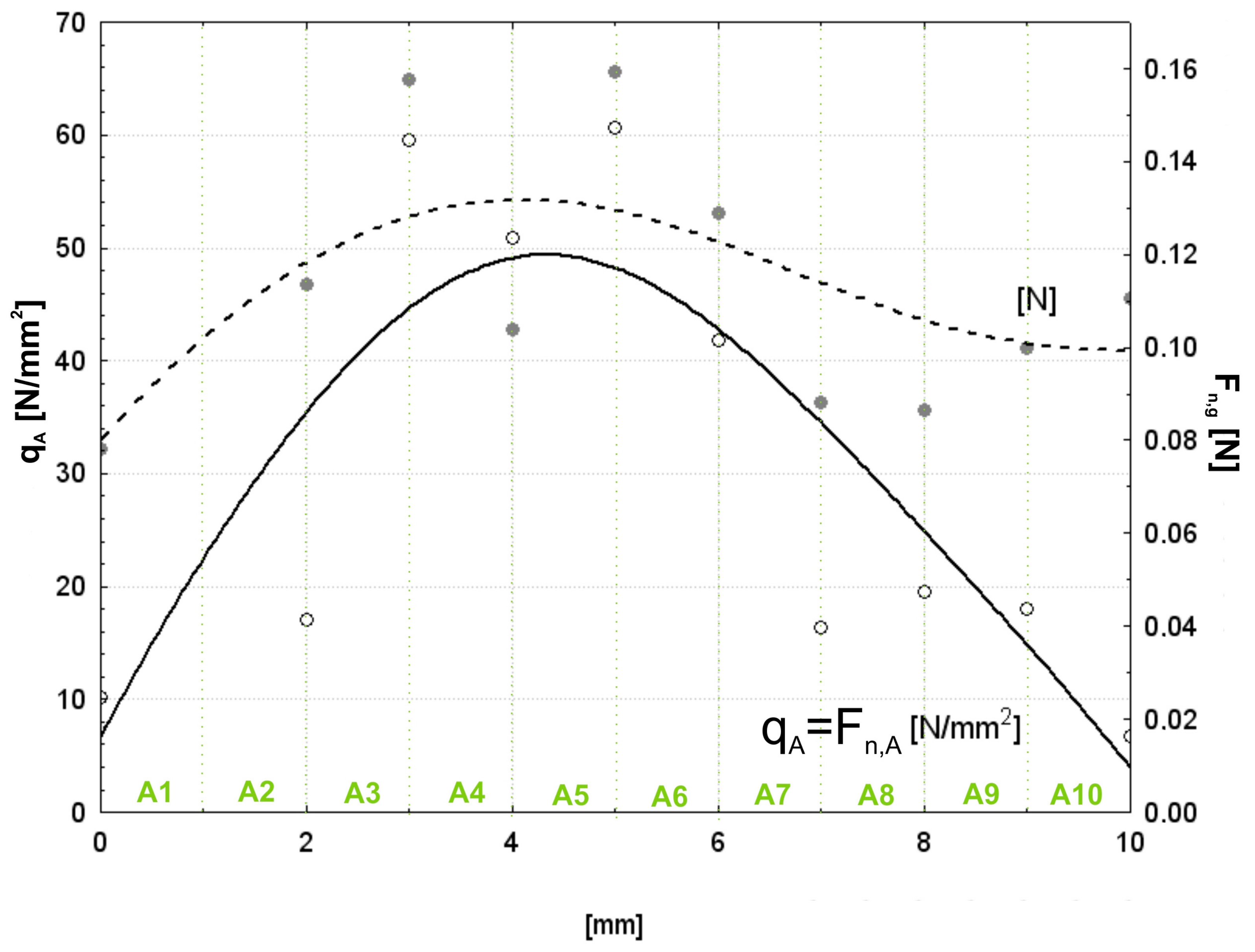 Materials 17 06305 g018