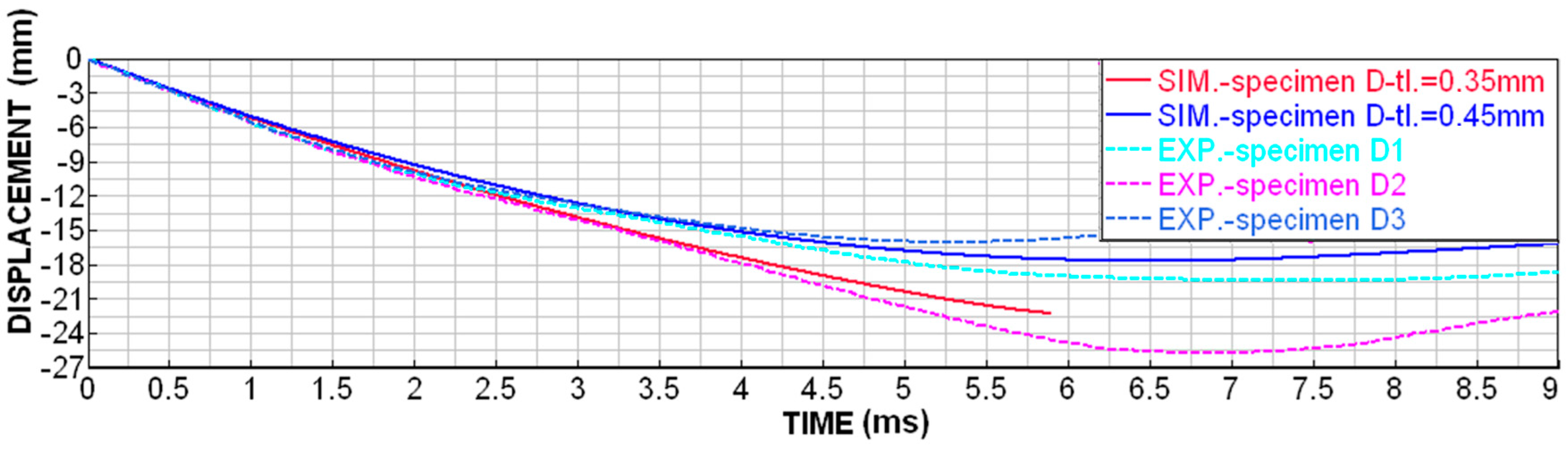 Materials 18 00001 g014