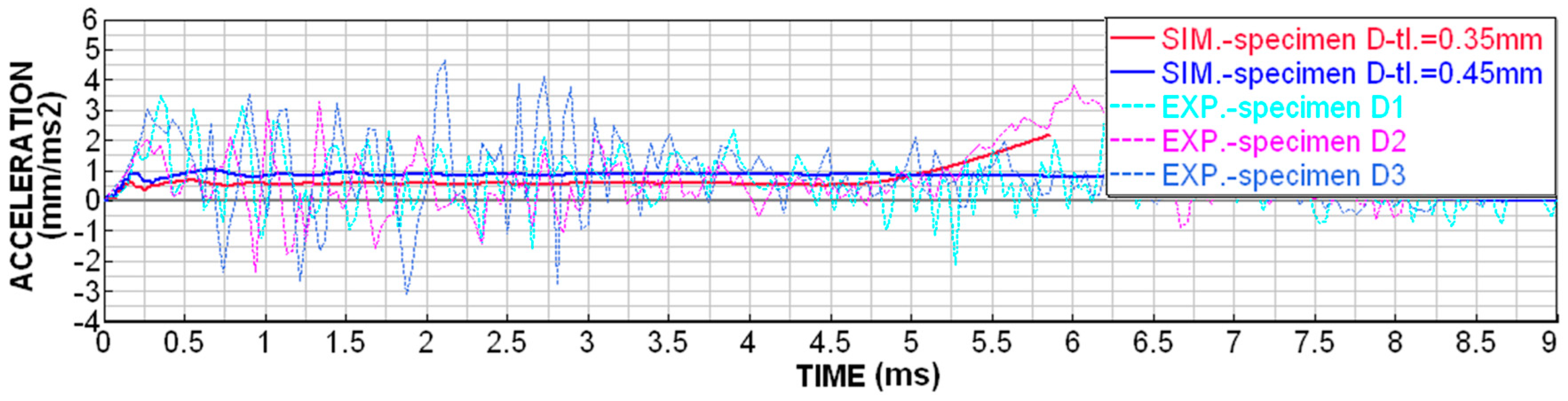 Materials 18 00001 g015