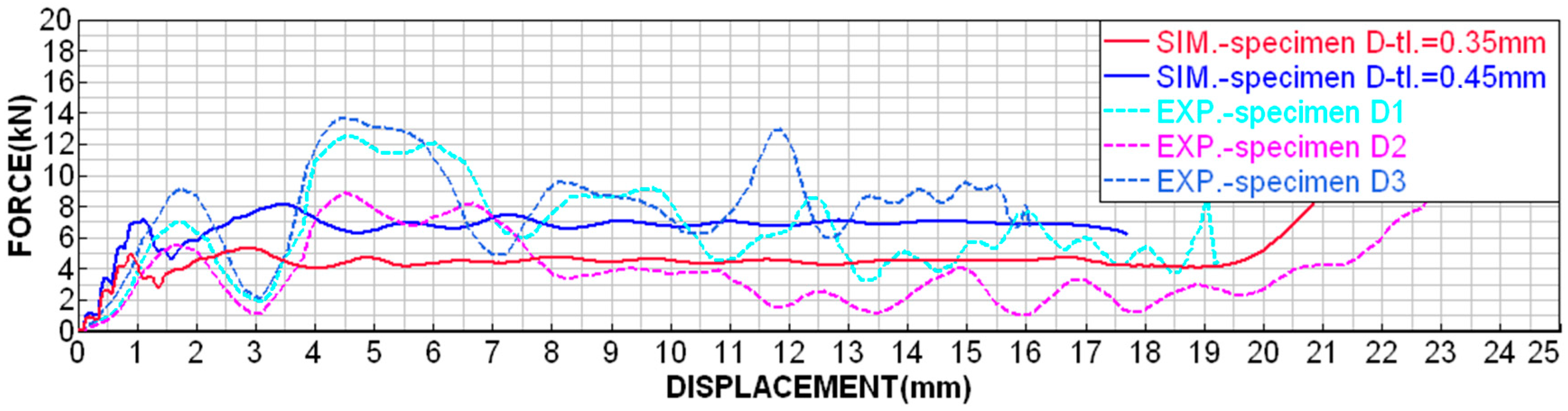 Materials 18 00001 g017
