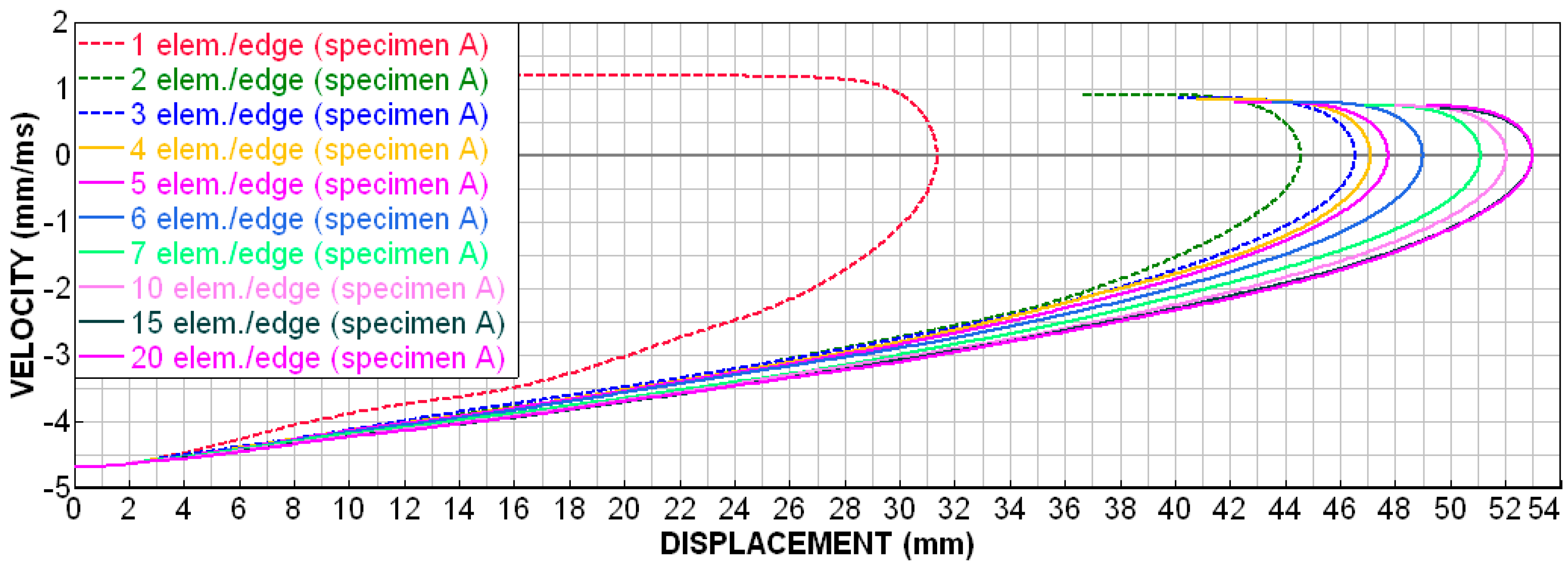 Materials 18 00001 g022