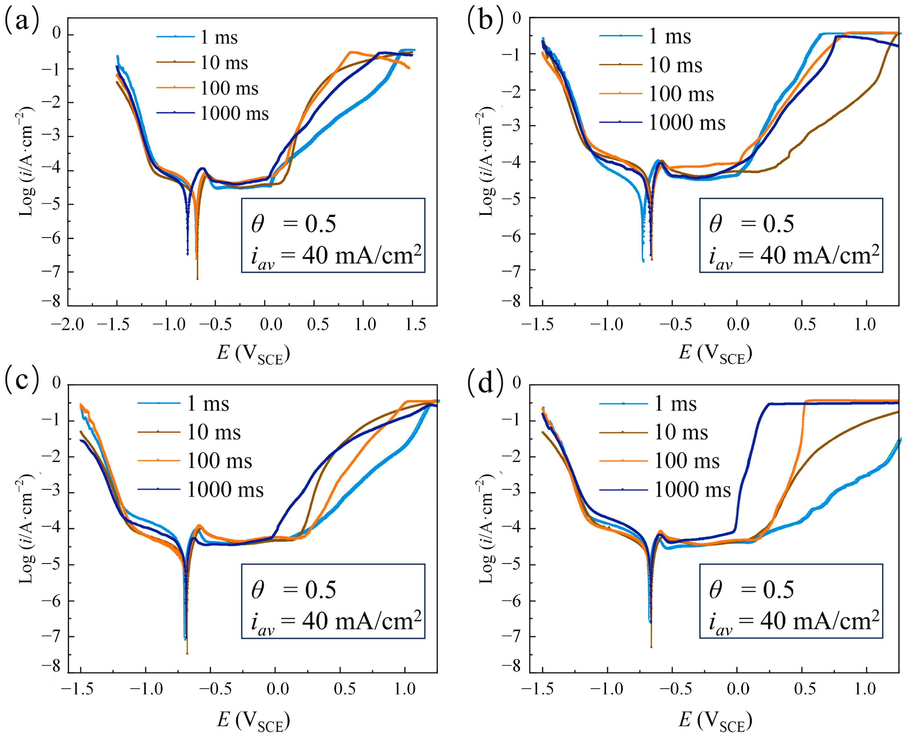 Materials 18 00002 g003