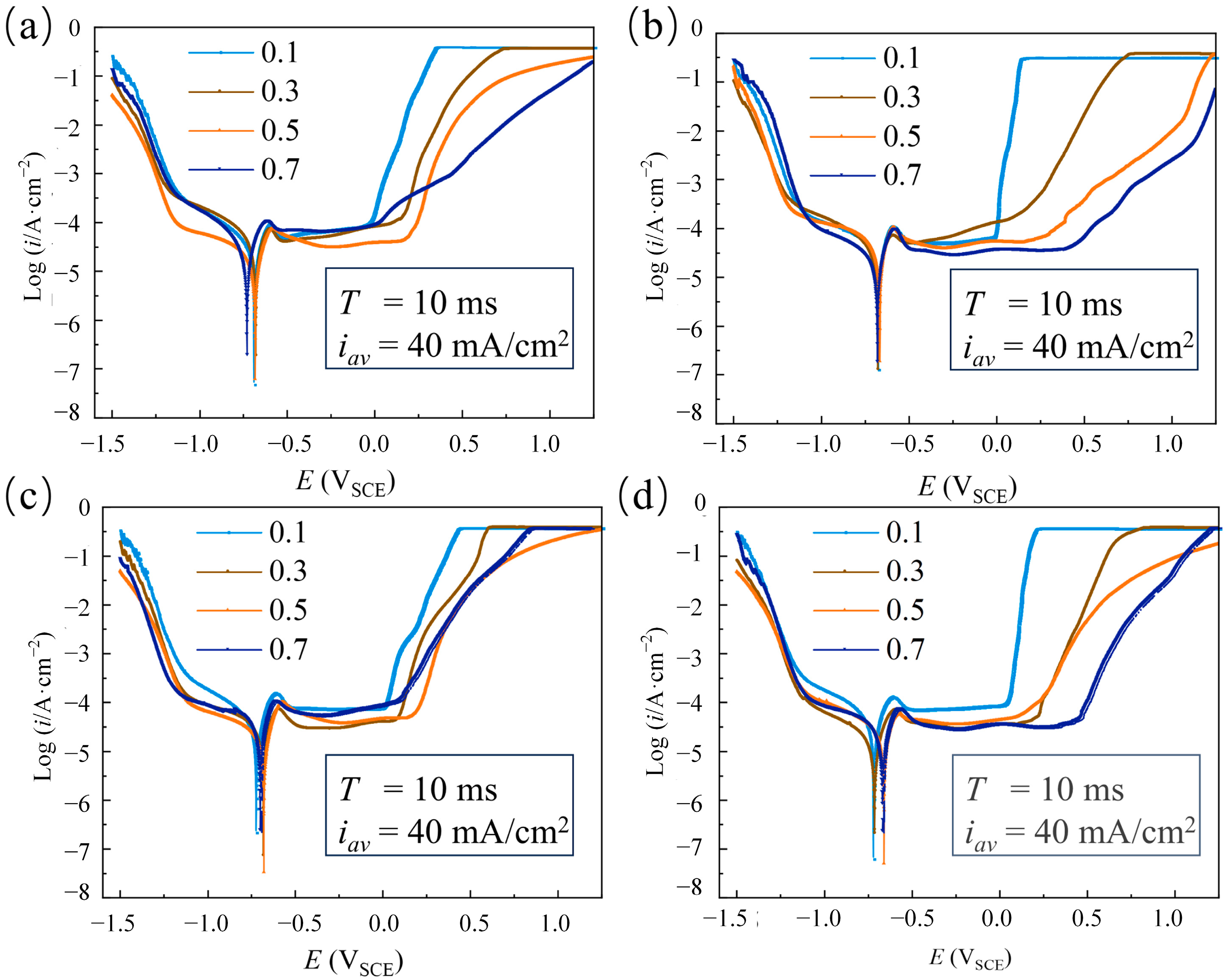 Materials 18 00002 g006