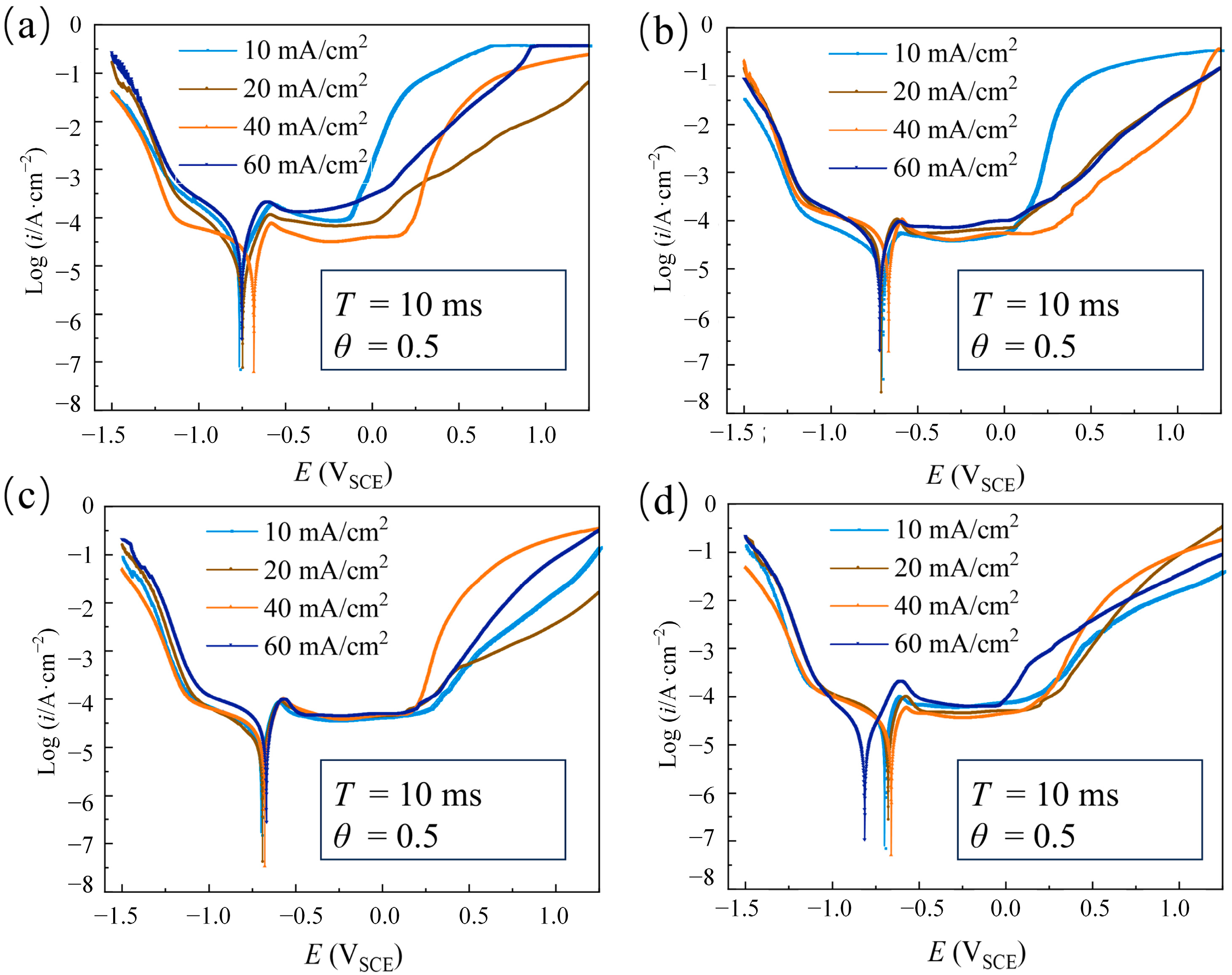 Materials 18 00002 g009