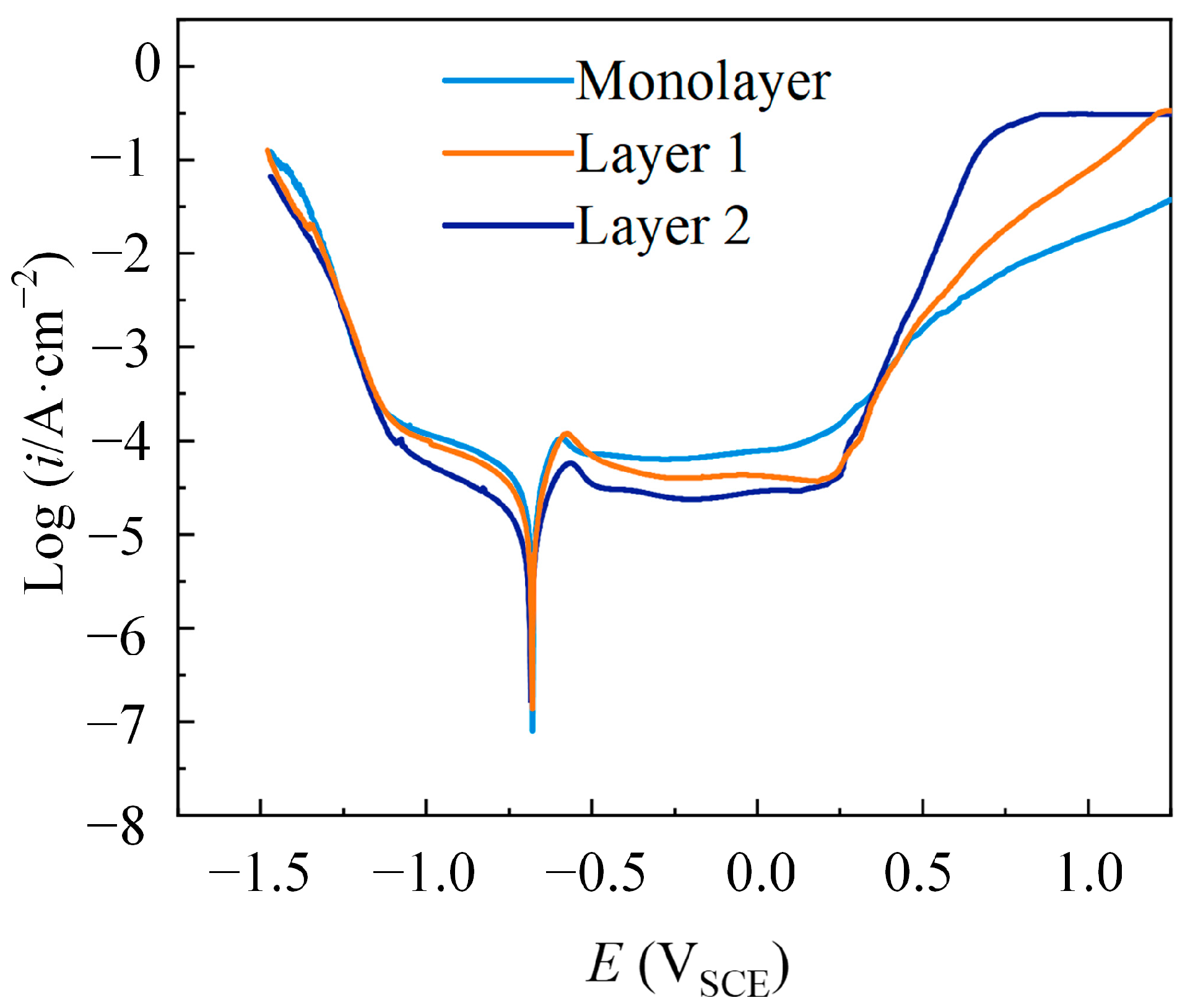 Materials 18 00002 g012