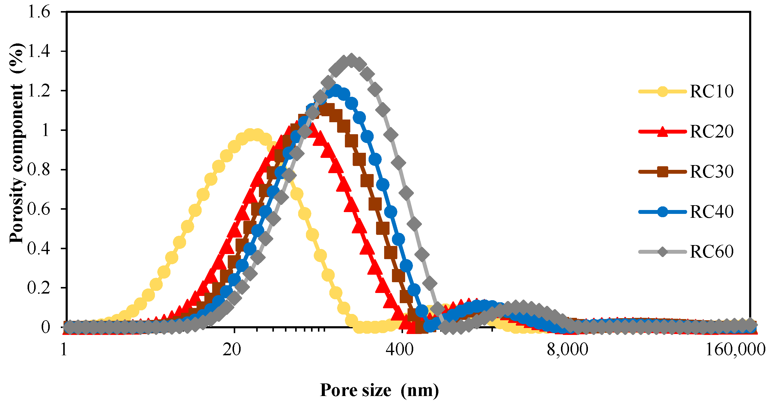 Materials 18 00003 g007