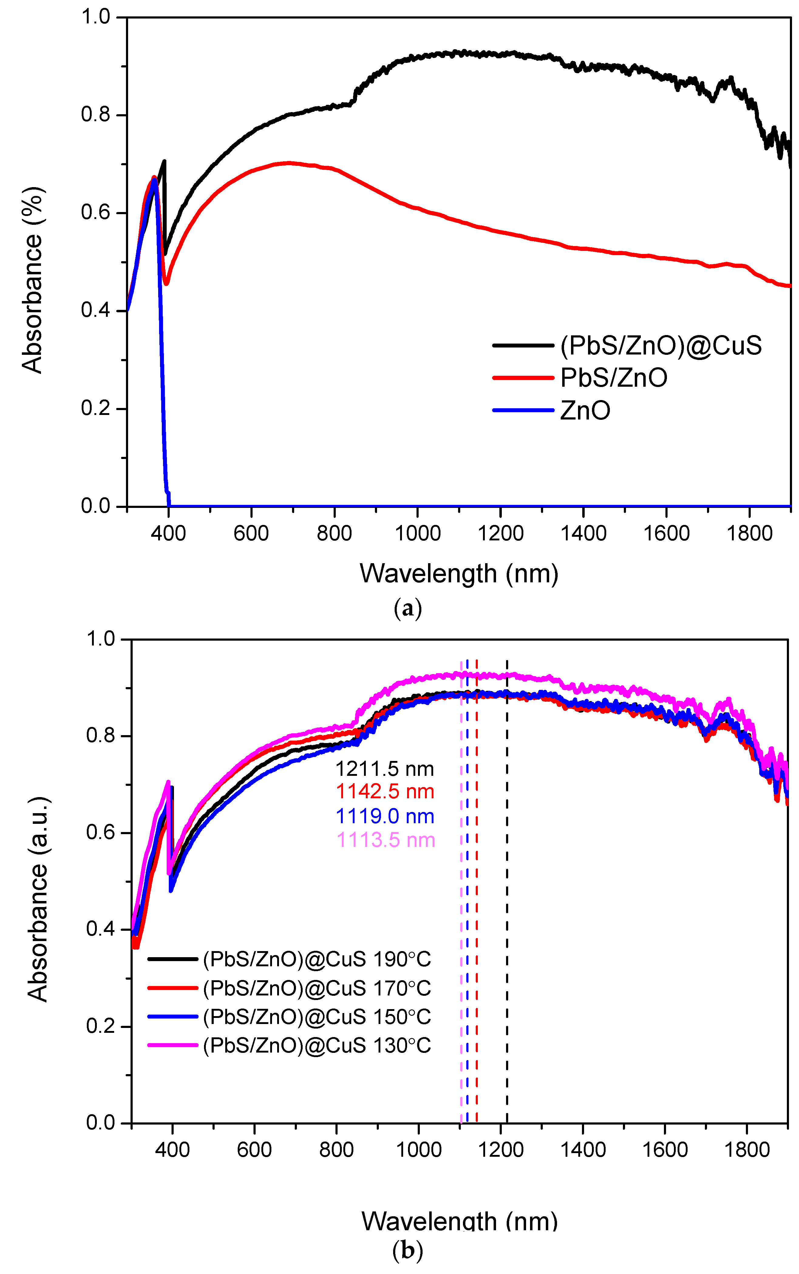 Materials 18 00005 g006