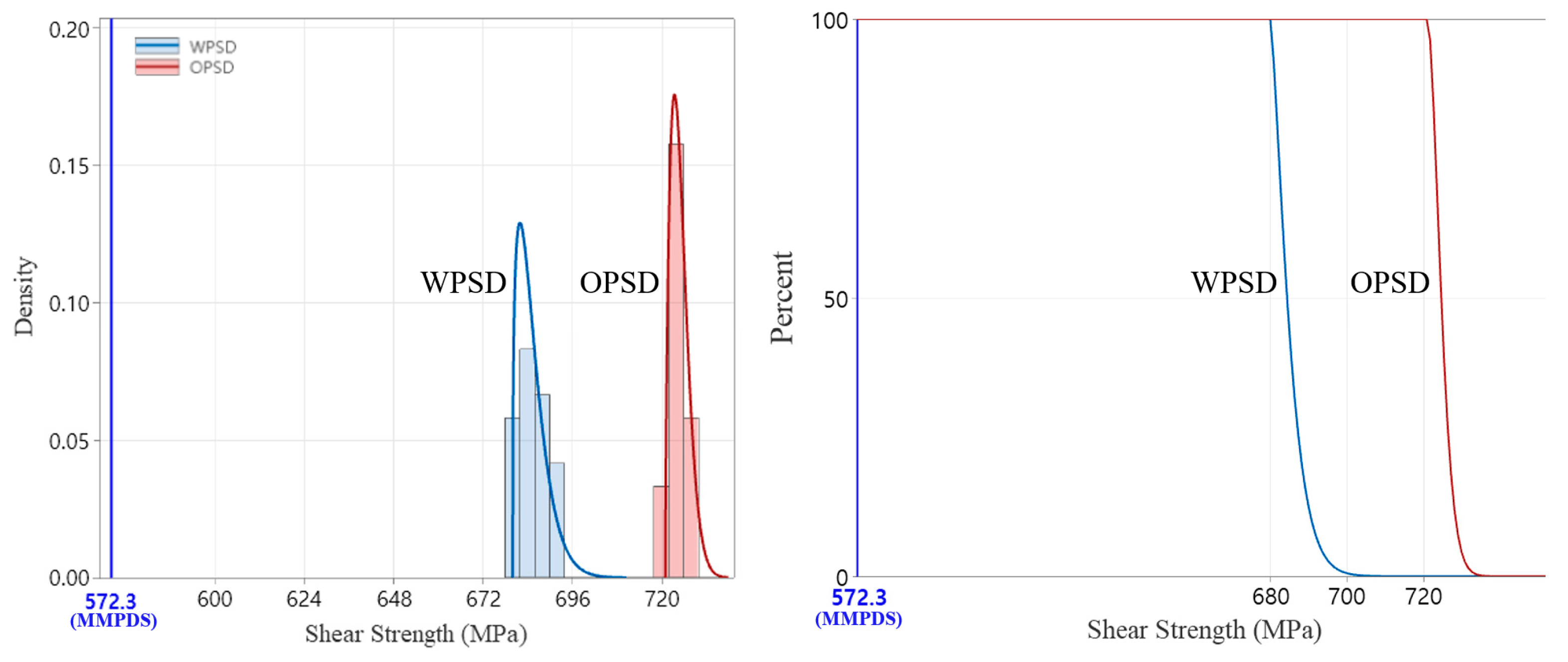 Materials 18 00006 g010