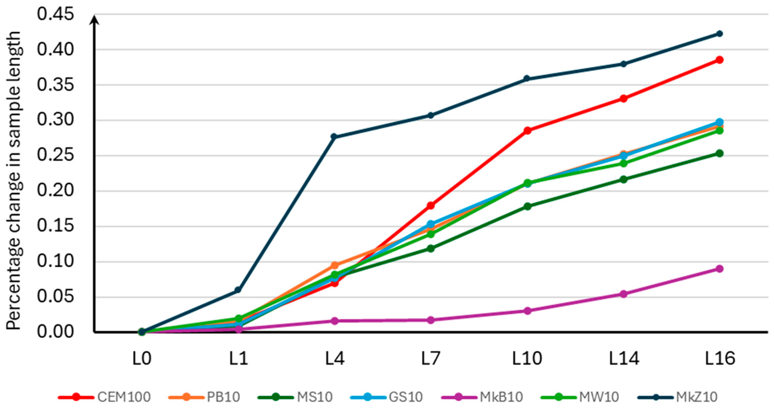 Materials 18 00007 g004