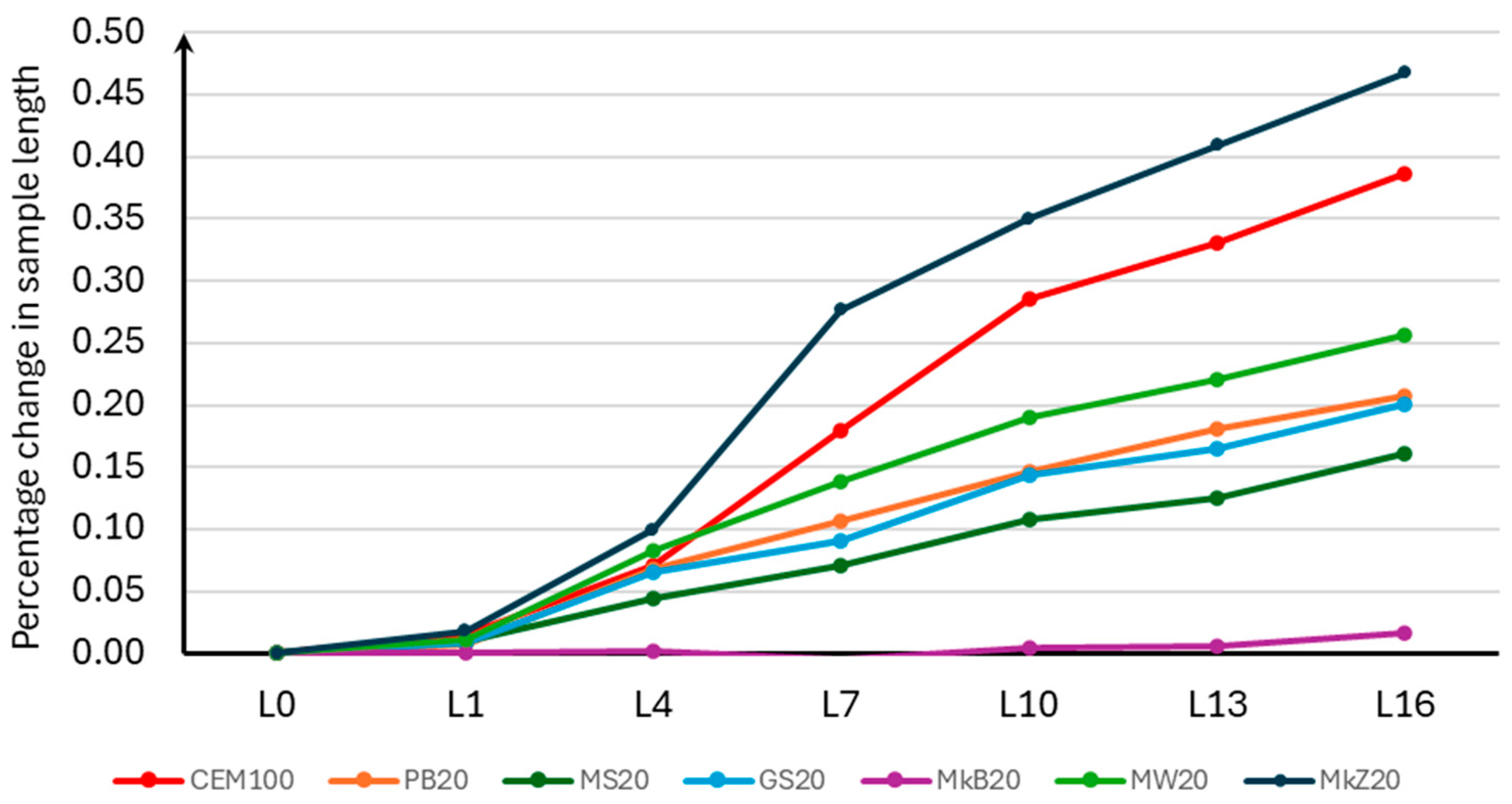 Materials 18 00007 g005