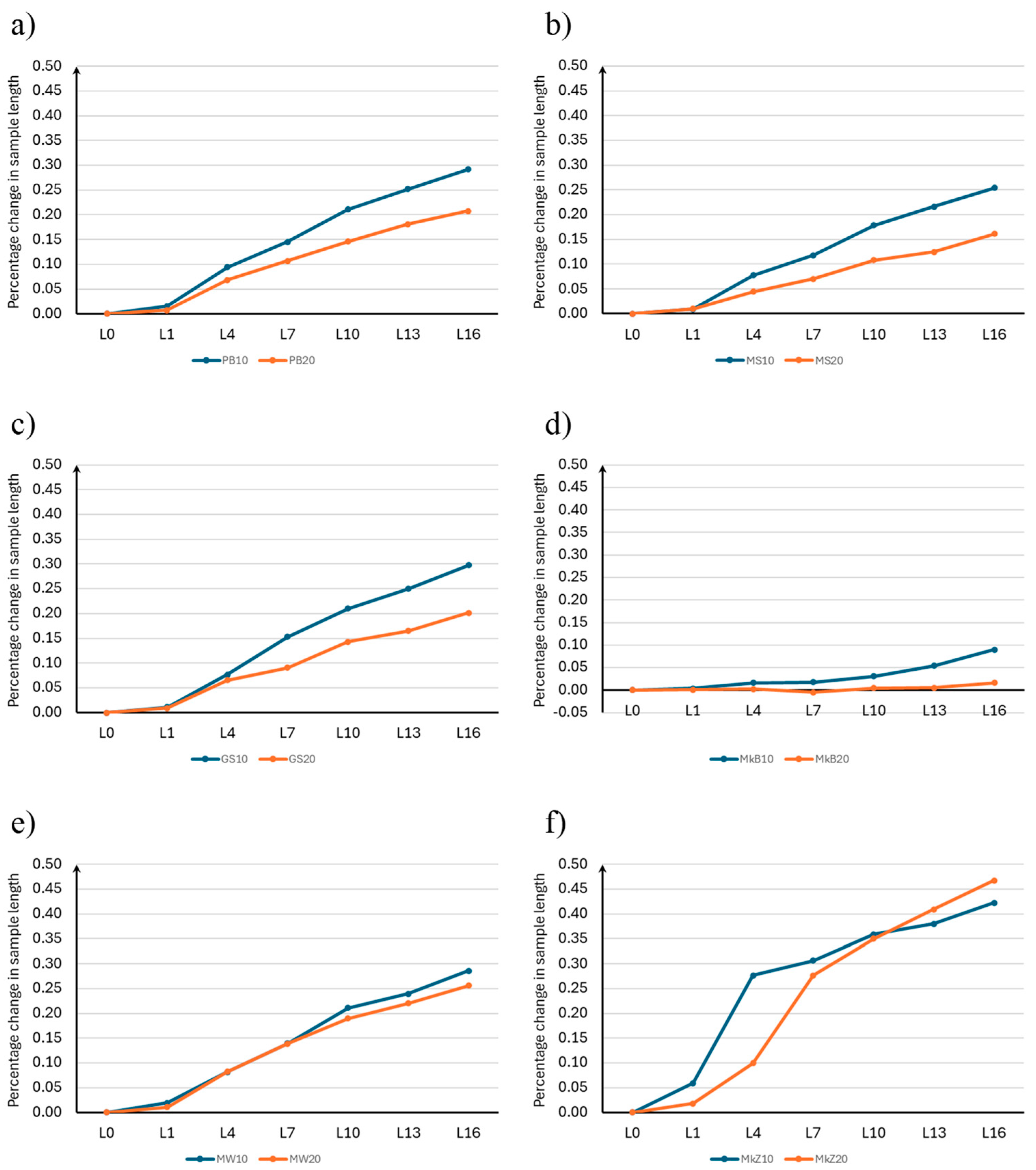 Materials 18 00007 g006
