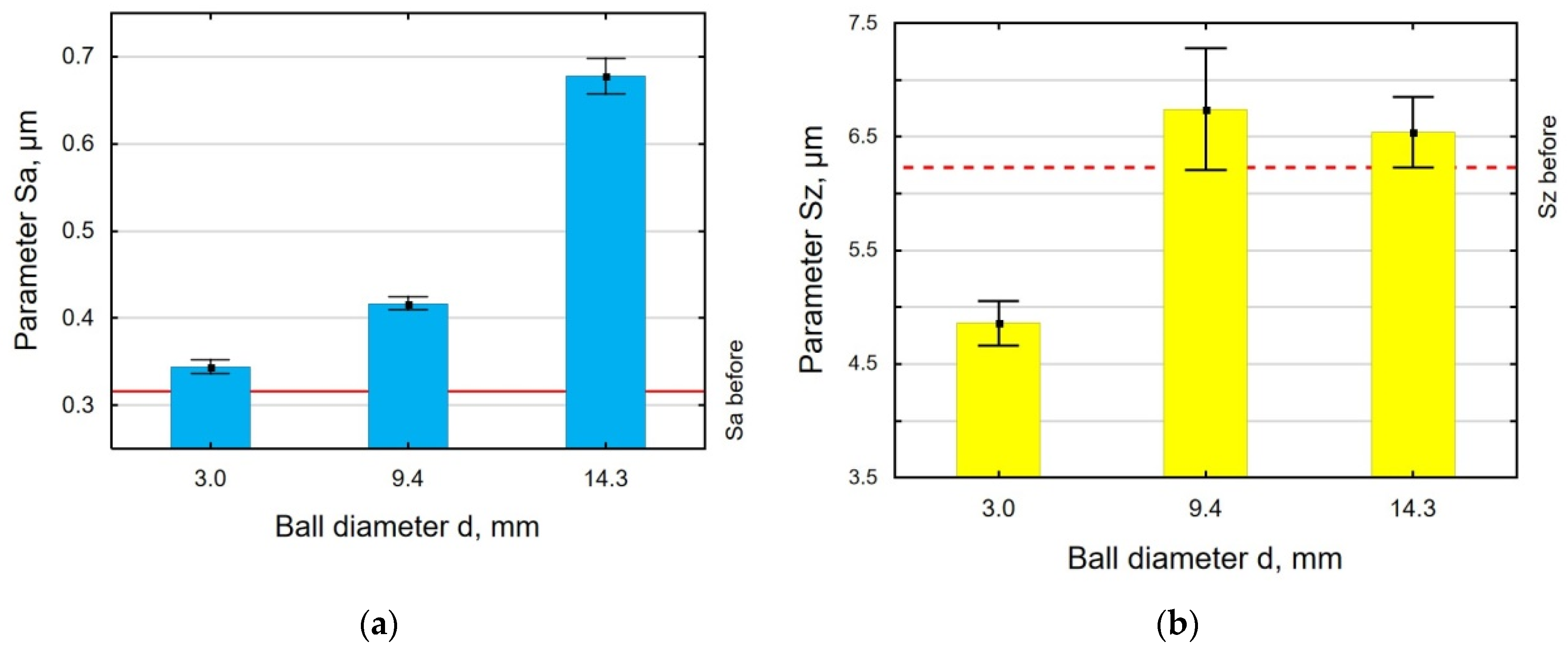 Materials 18 00008 g006