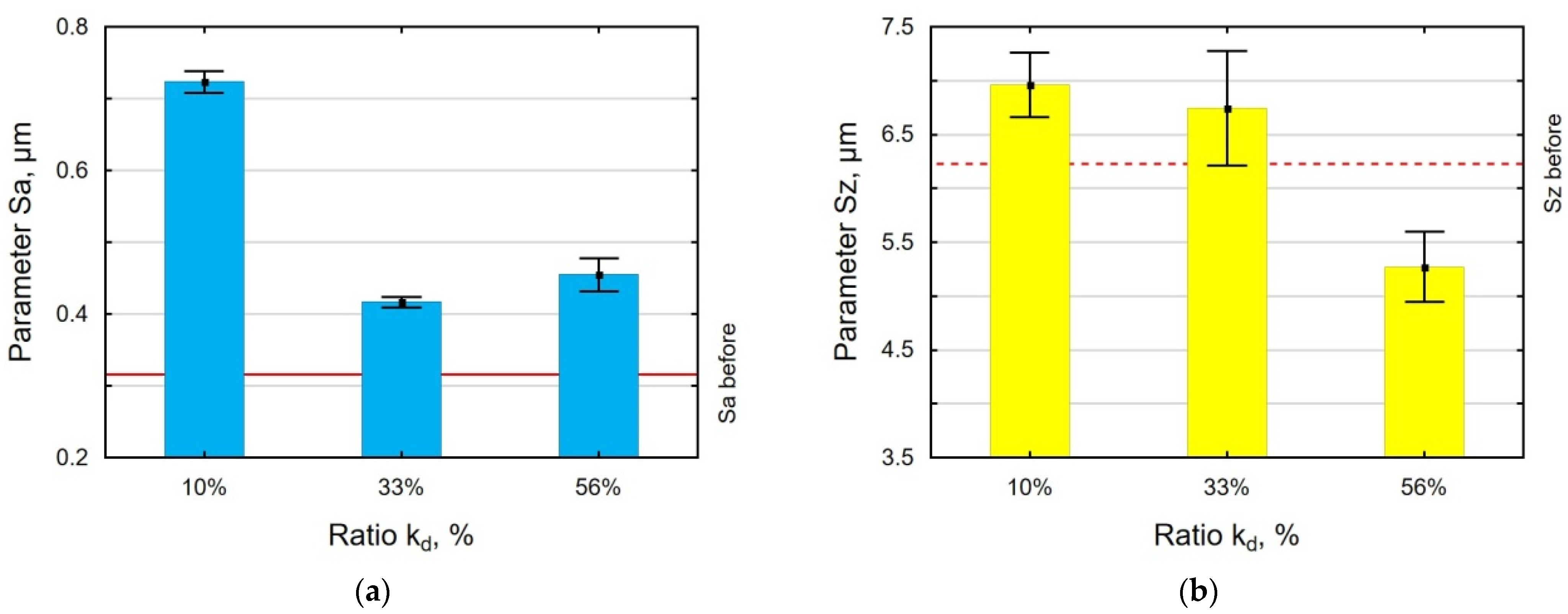 Materials 18 00008 g008