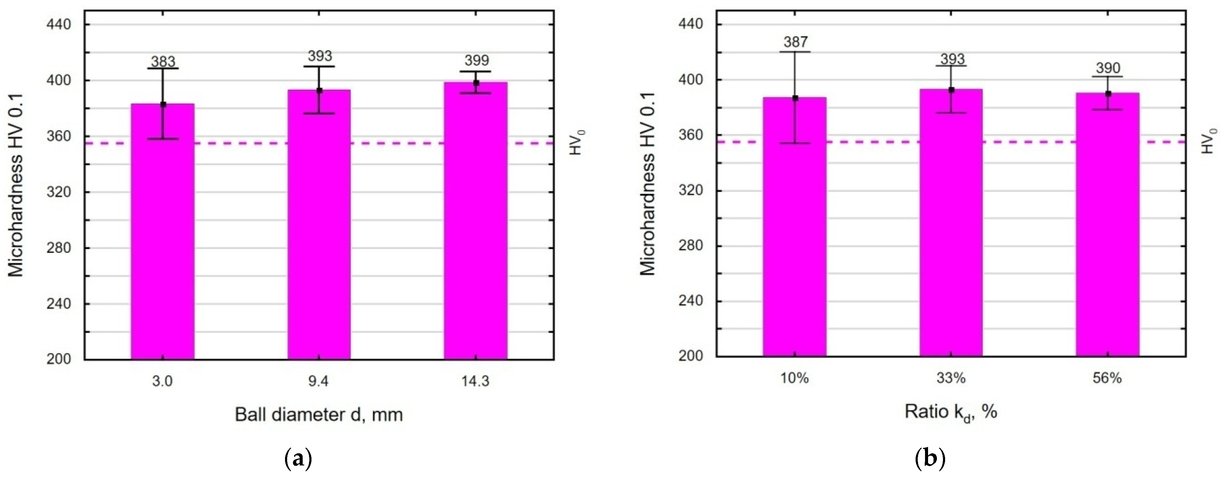 Materials 18 00008 g012
