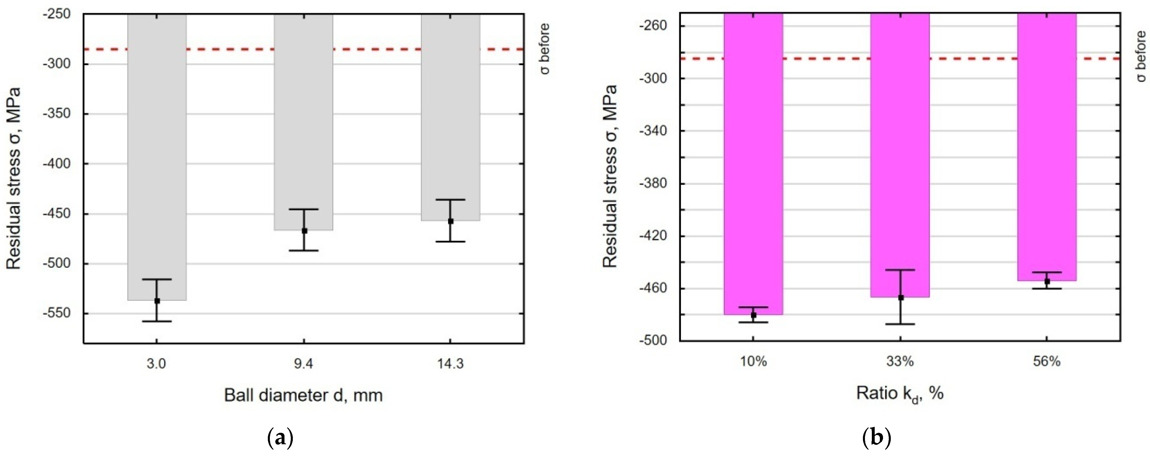 Materials 18 00008 g013