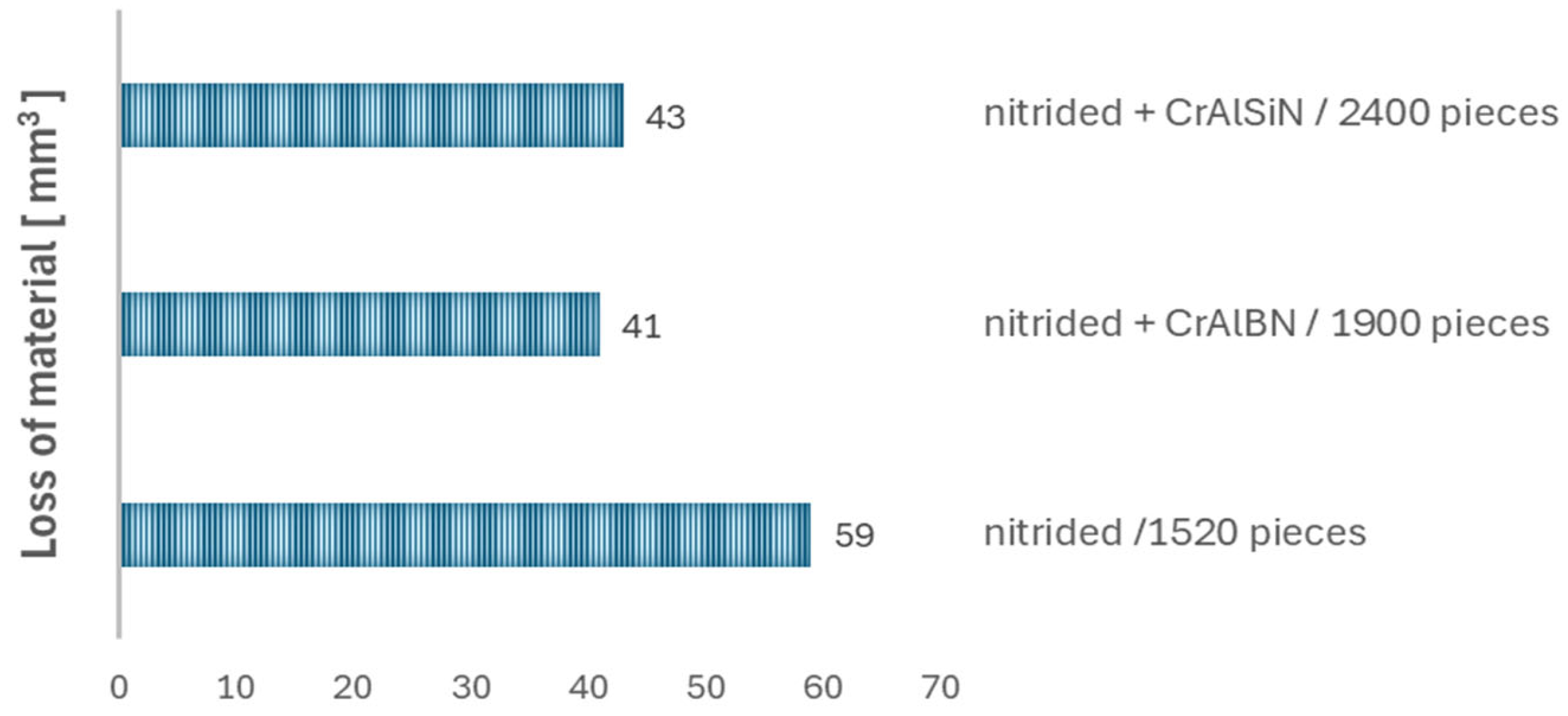 Materials 18 00013 g006
