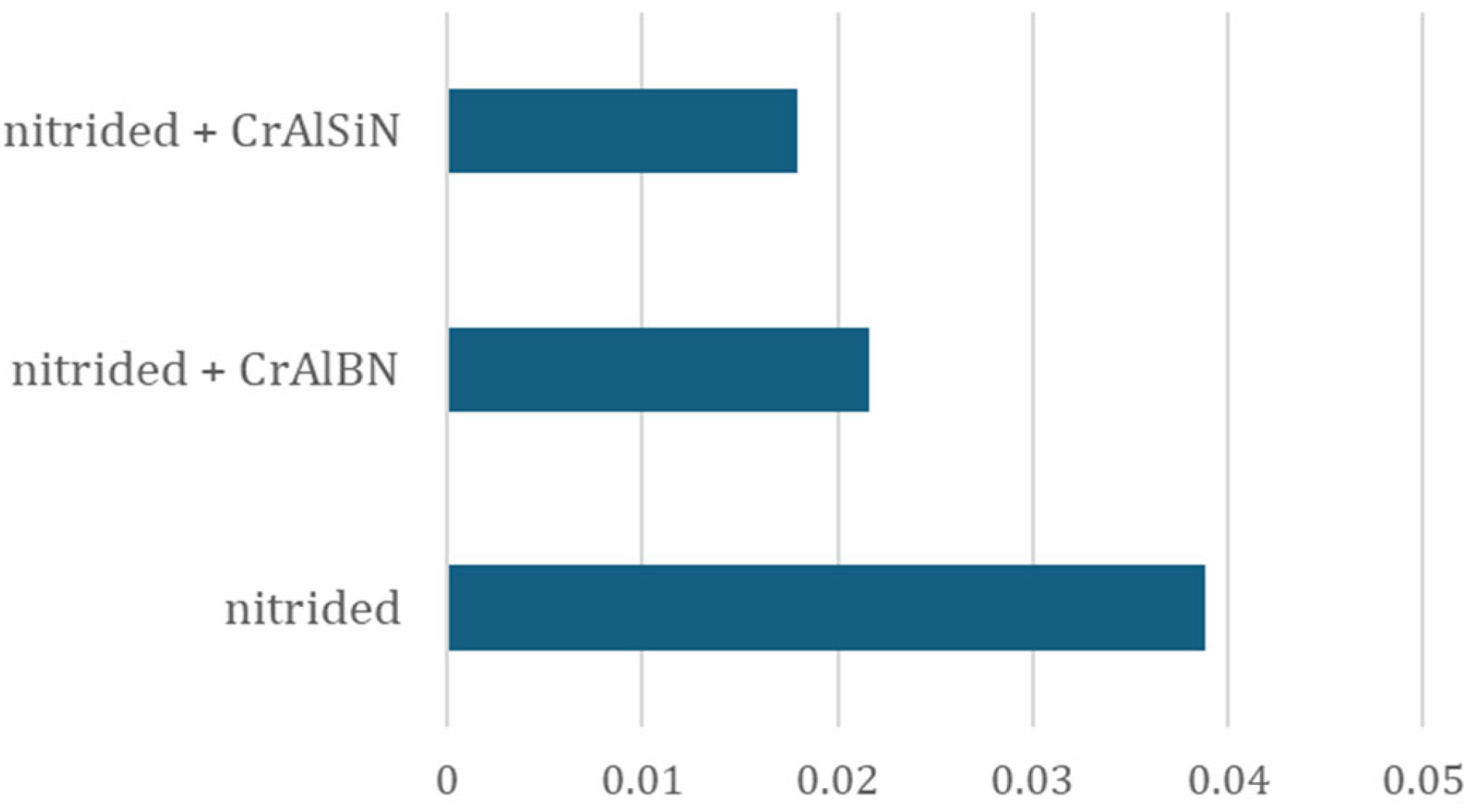Materials 18 00013 g007