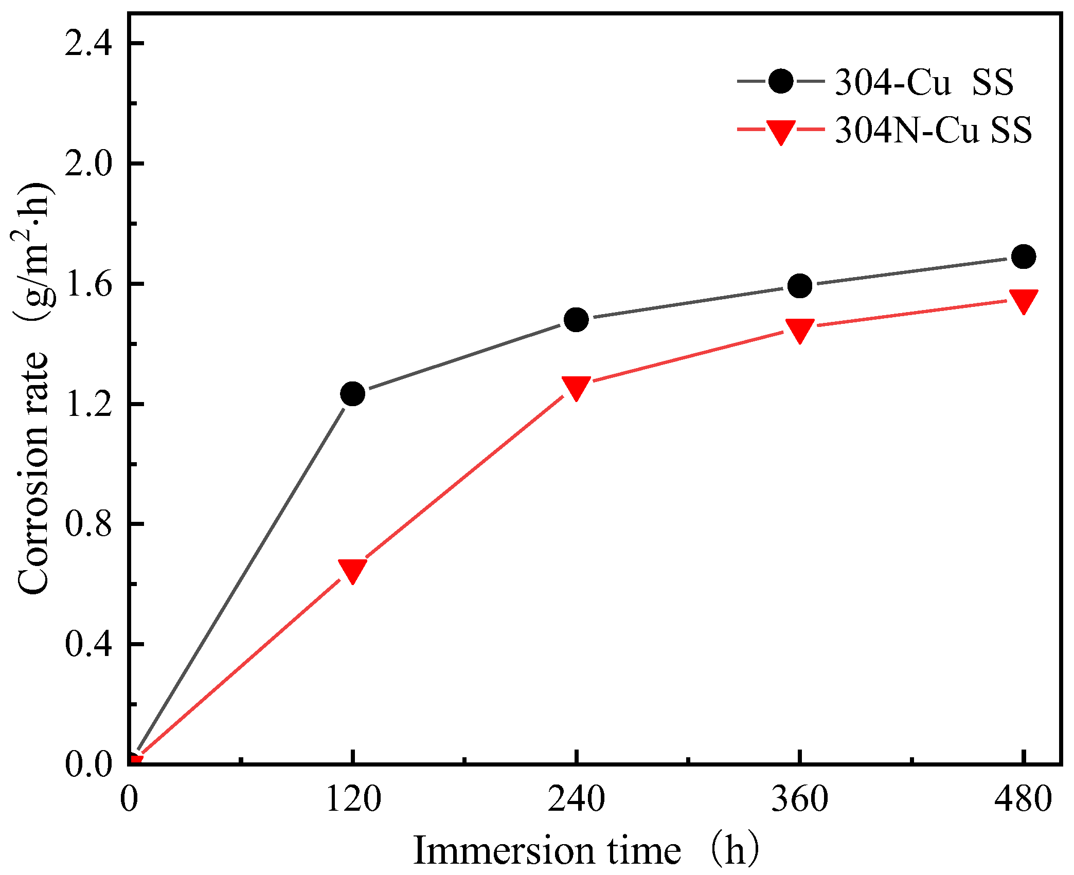 Materials 18 00026 g009