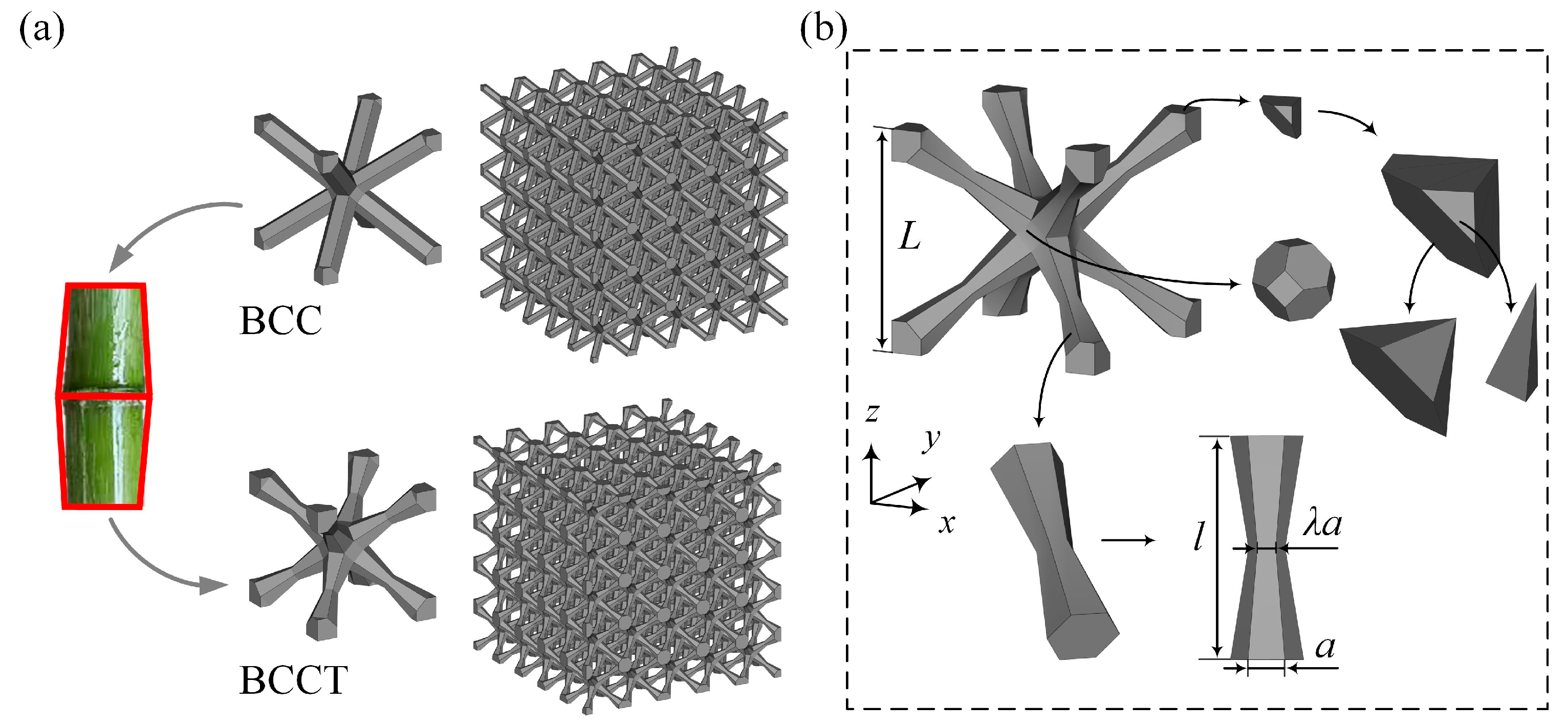 Materials 18 00029 g001