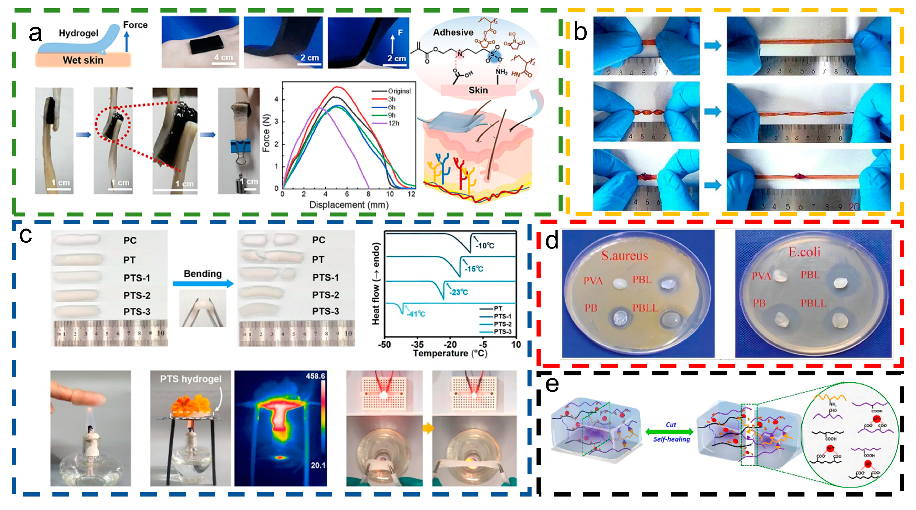 Materials 18 00033 g003