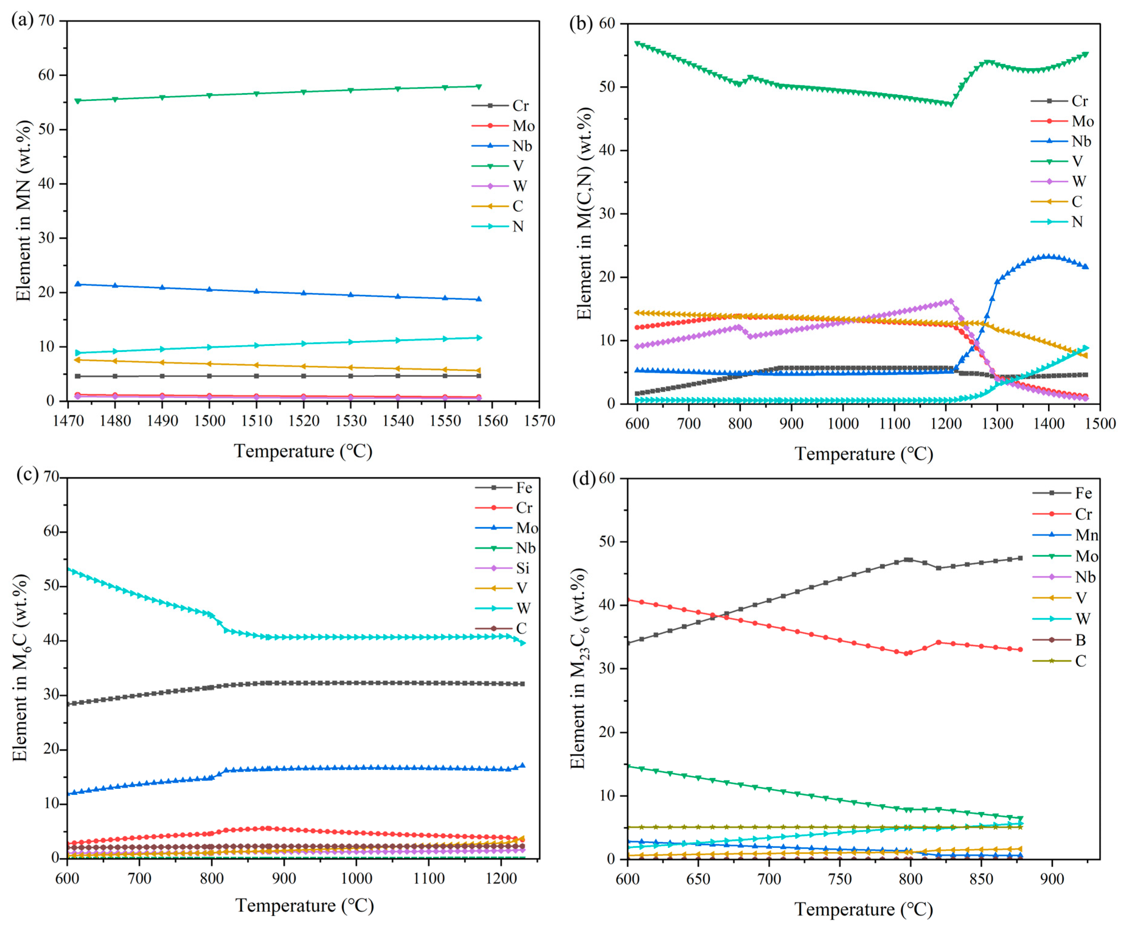 Materials 18 00034 g004 Materials 18 00034 g004