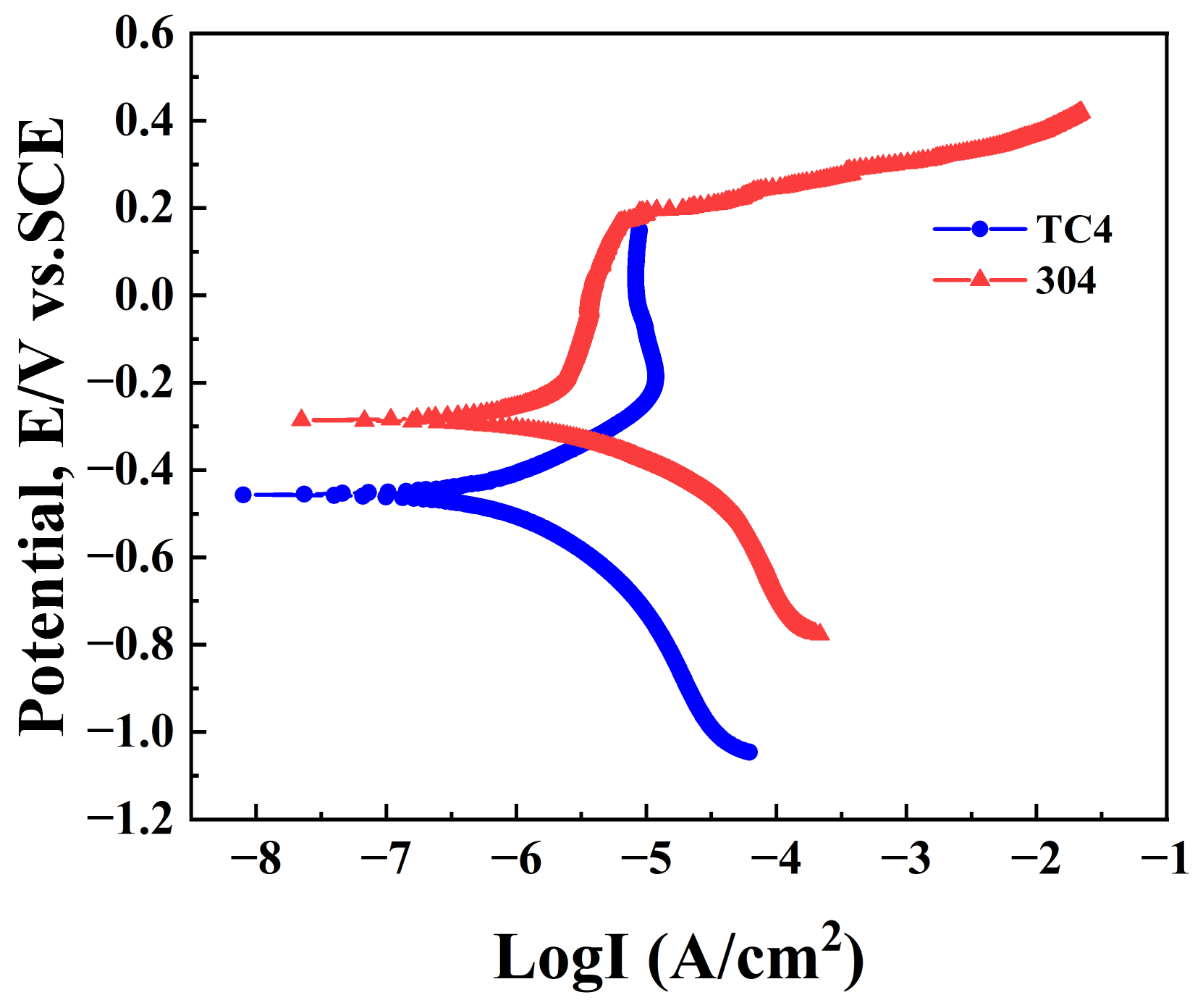 Materials 18 00038 g004